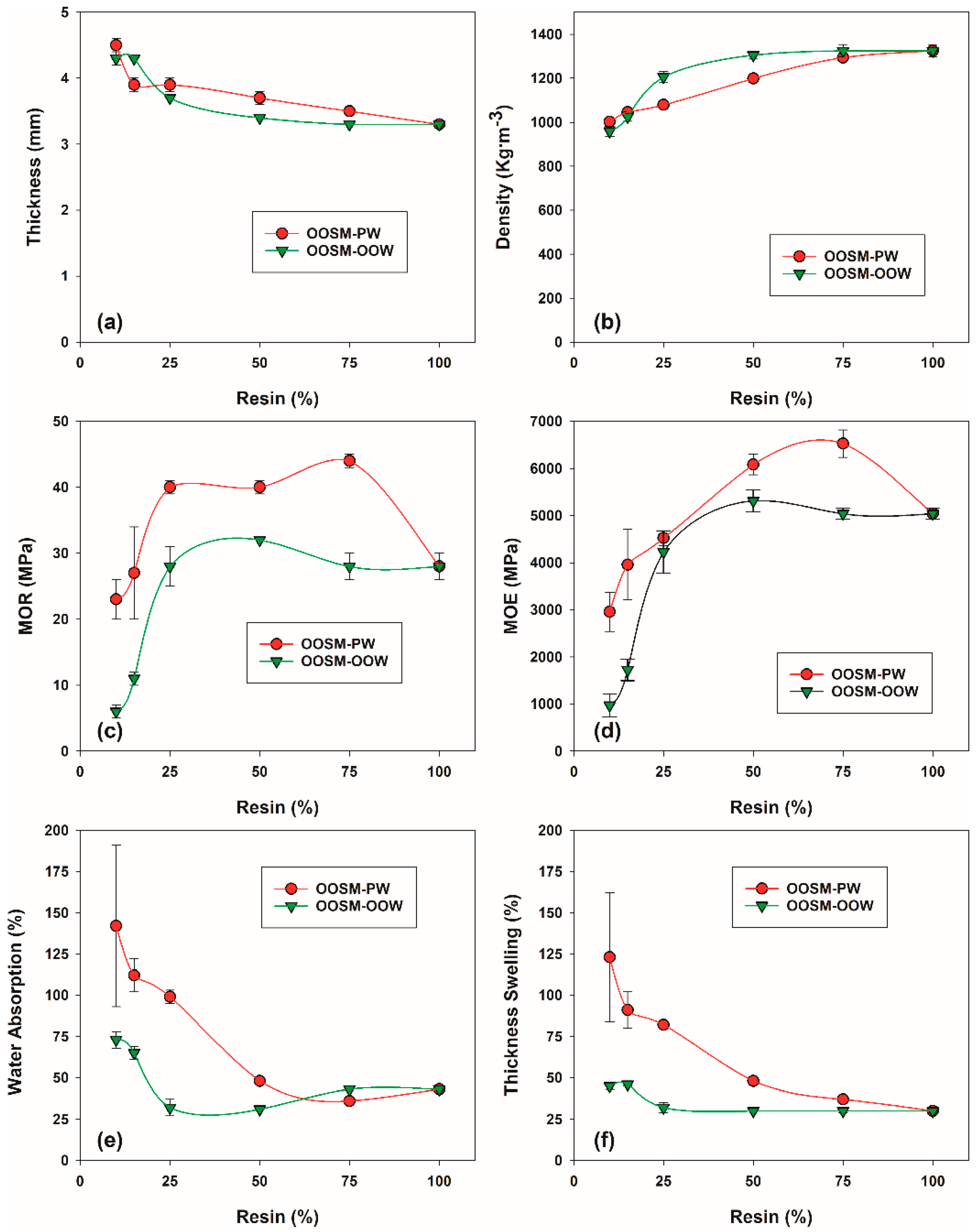 Fibers 07 00091 g004 Fibers 07 00091 g004