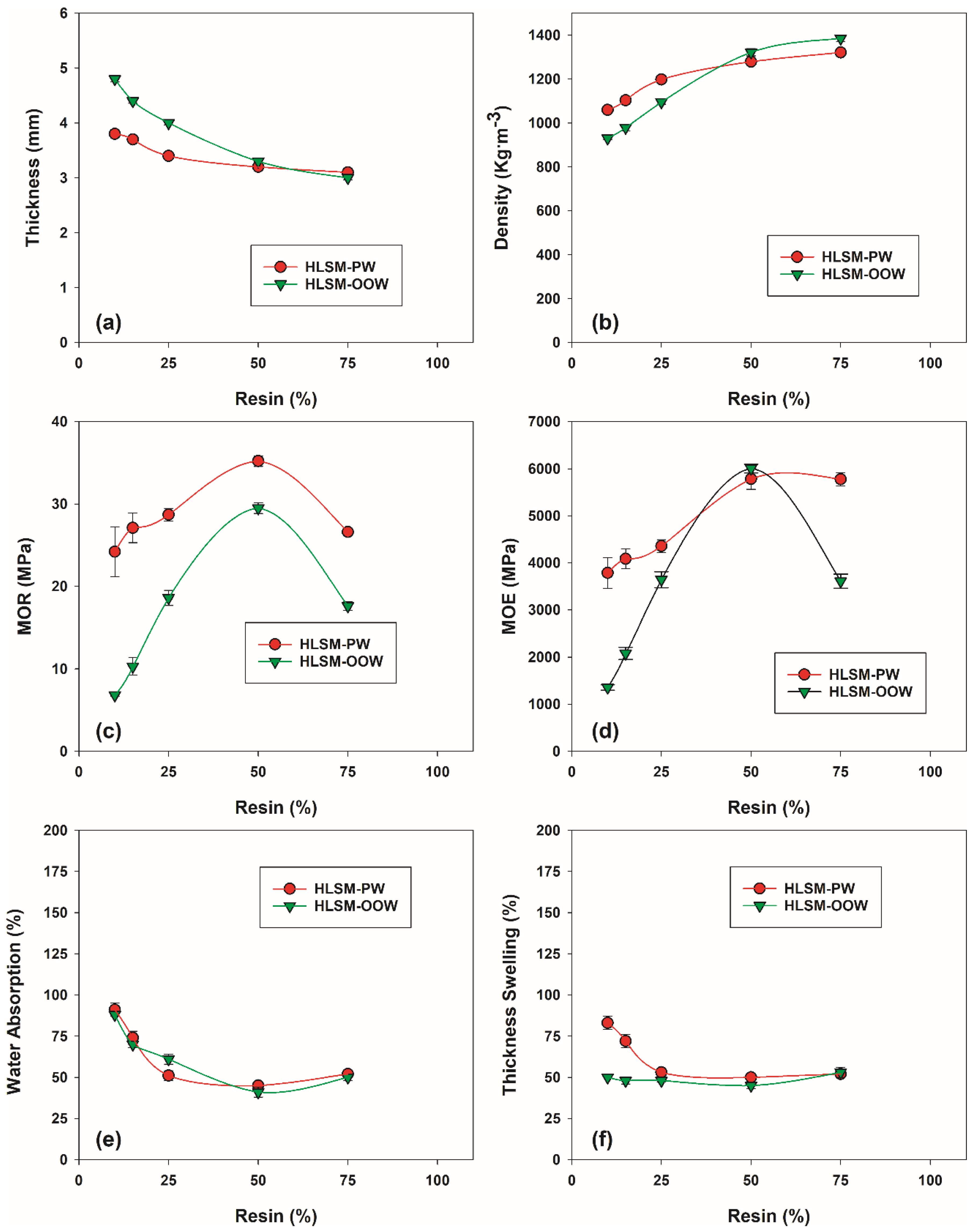 Fibers 07 00091 g006 Fibers 07 00091 g006