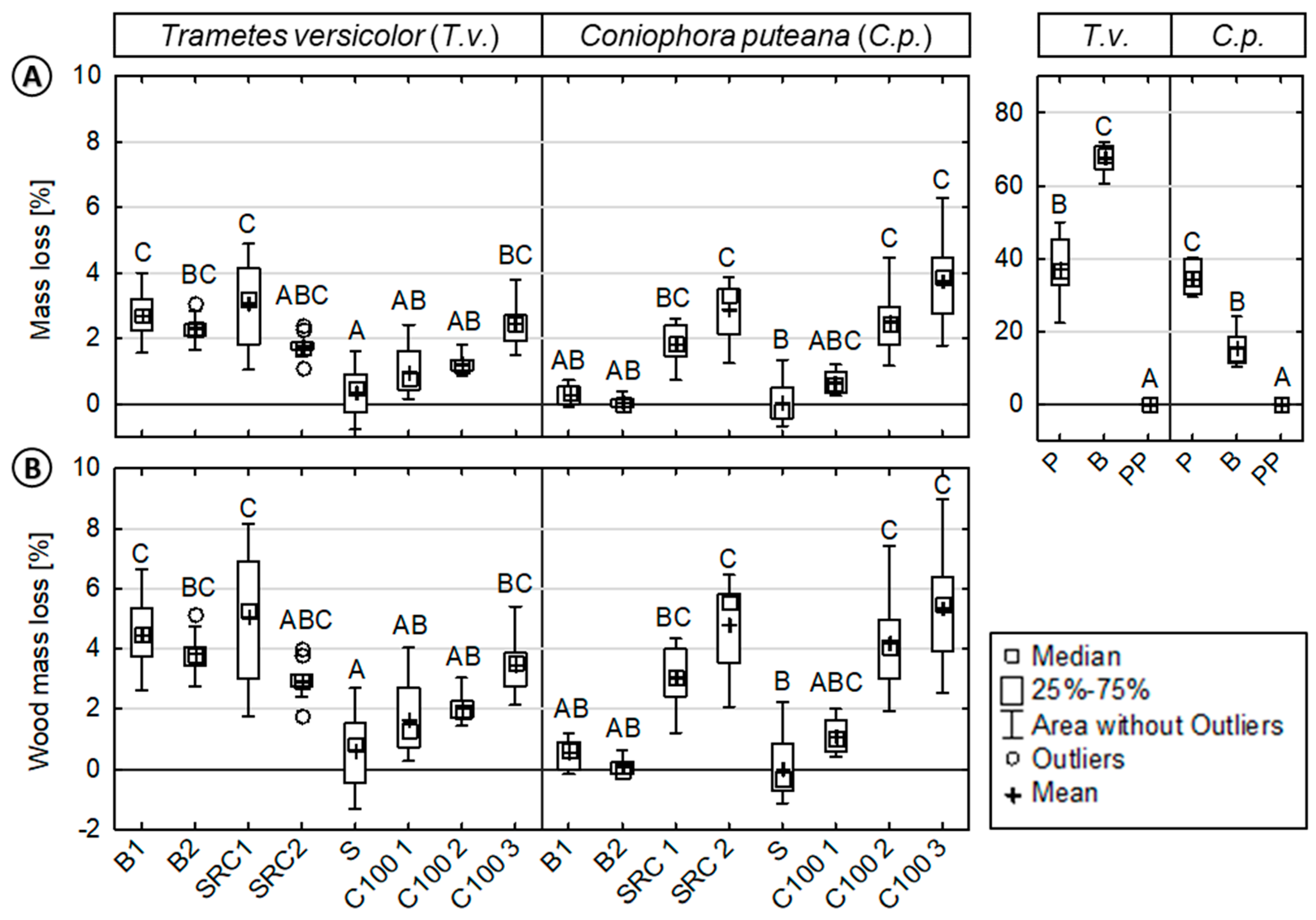 Fibers 07 00092 g001