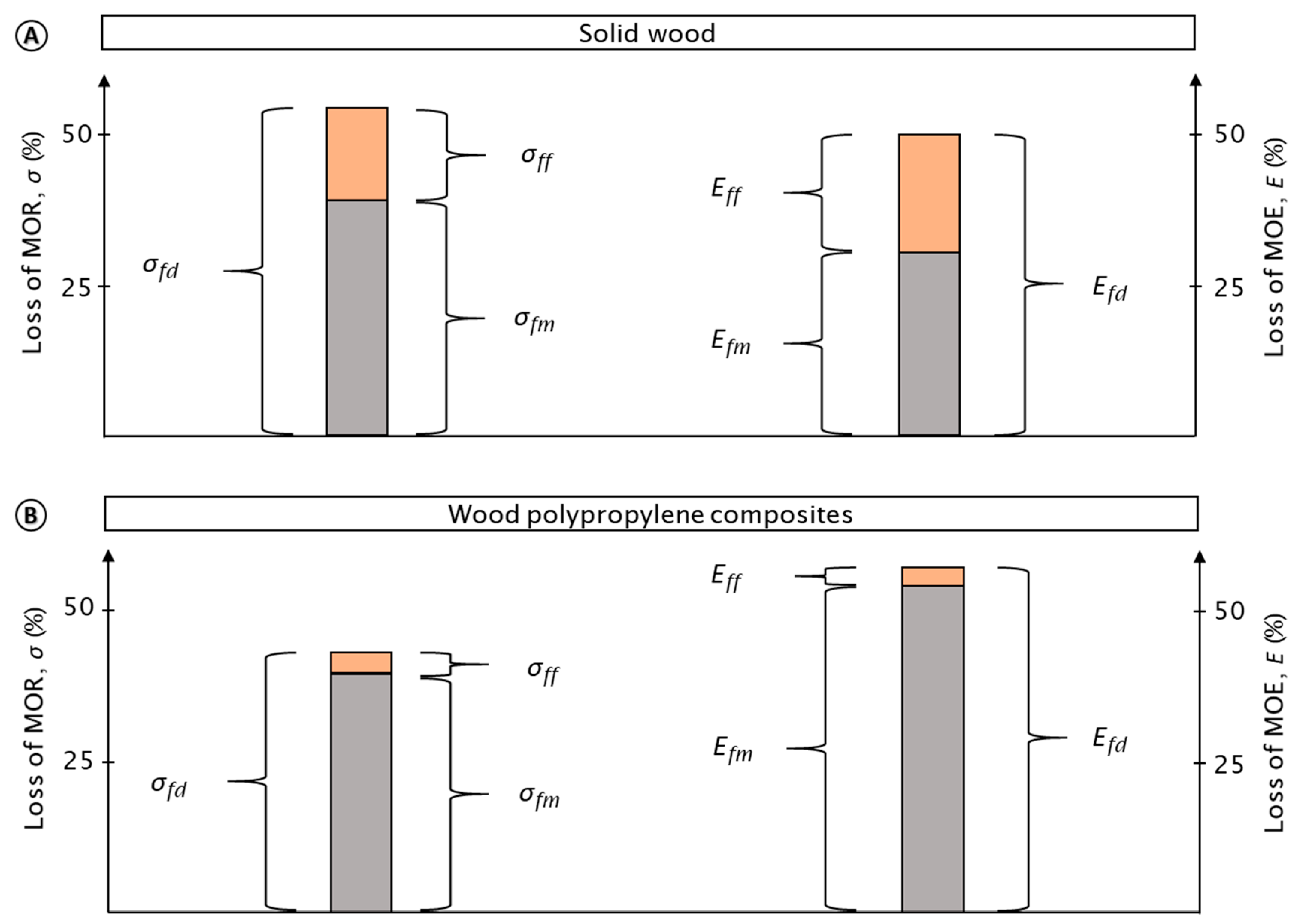 Fibers 07 00092 g003