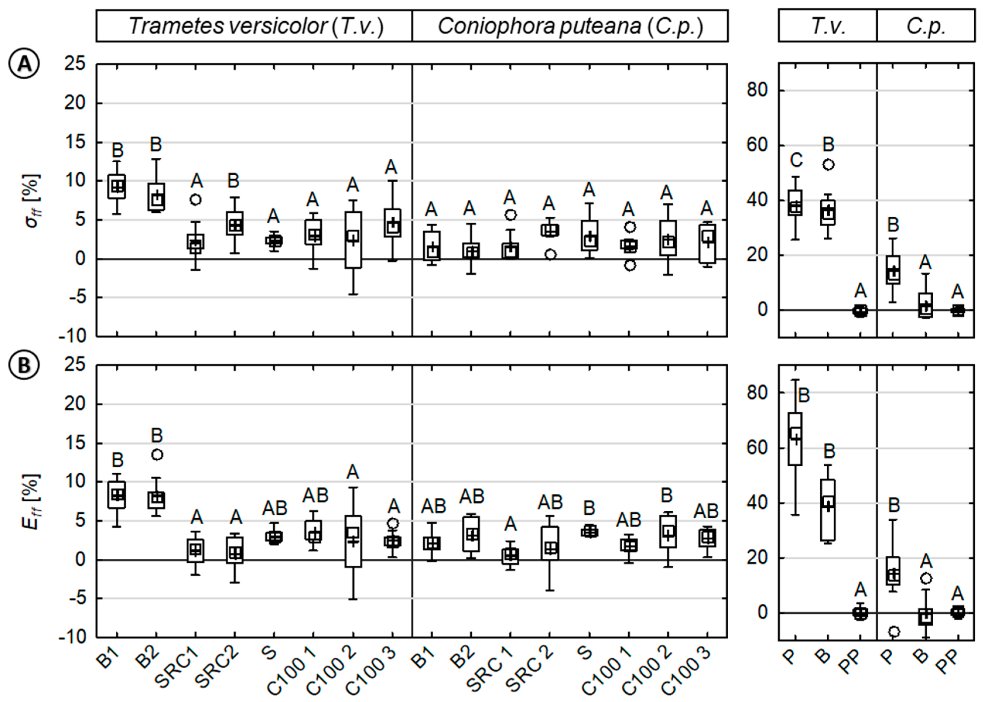 Fibers 07 00092 g004