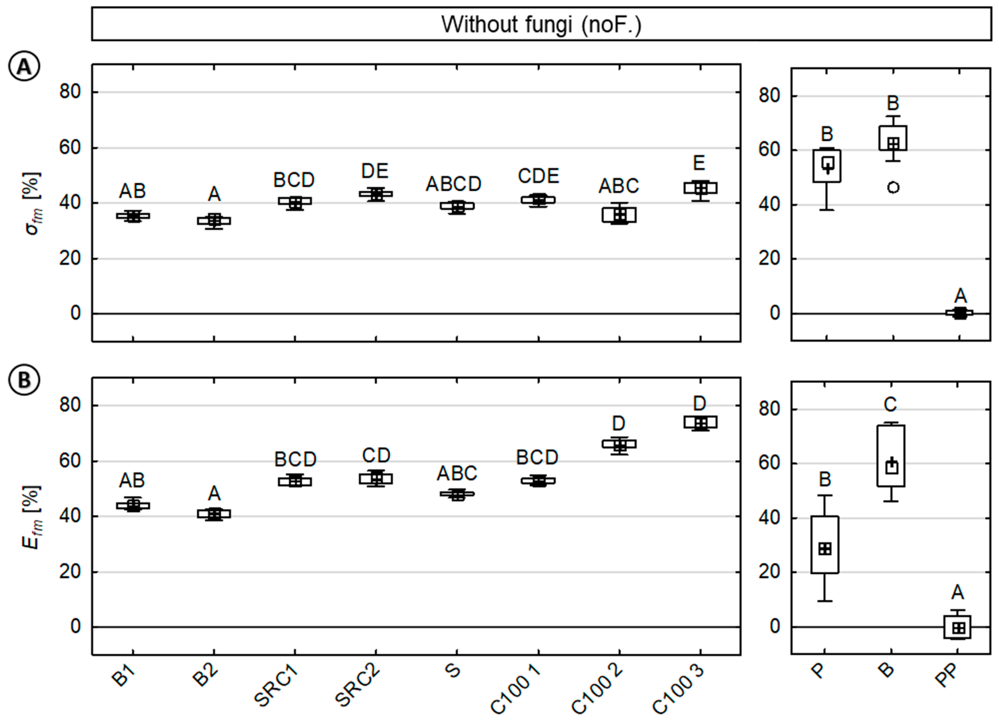 Fibers 07 00092 g005