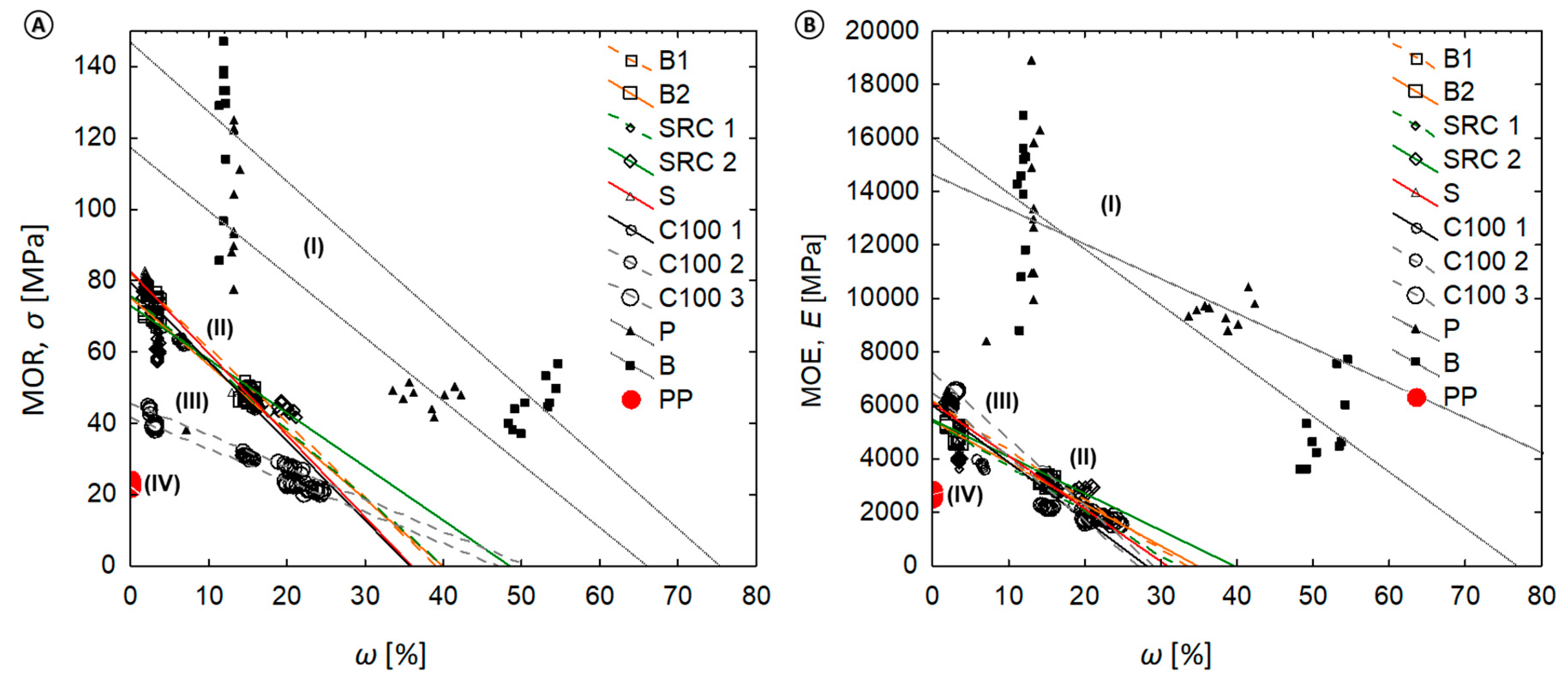 Fibers 07 00092 g006