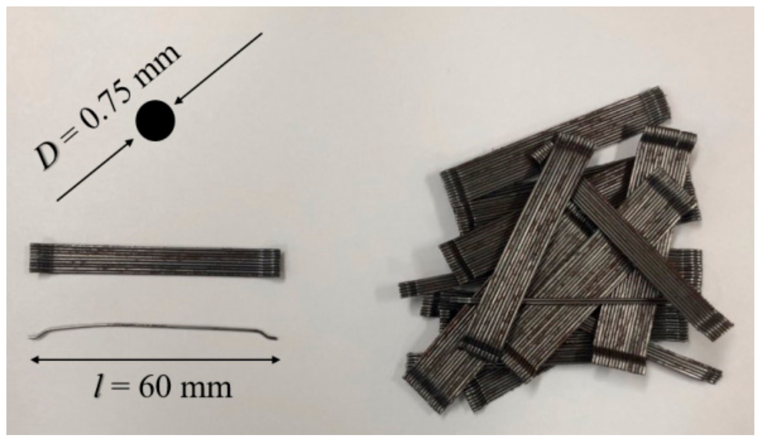 Fibers 07 00093 g001