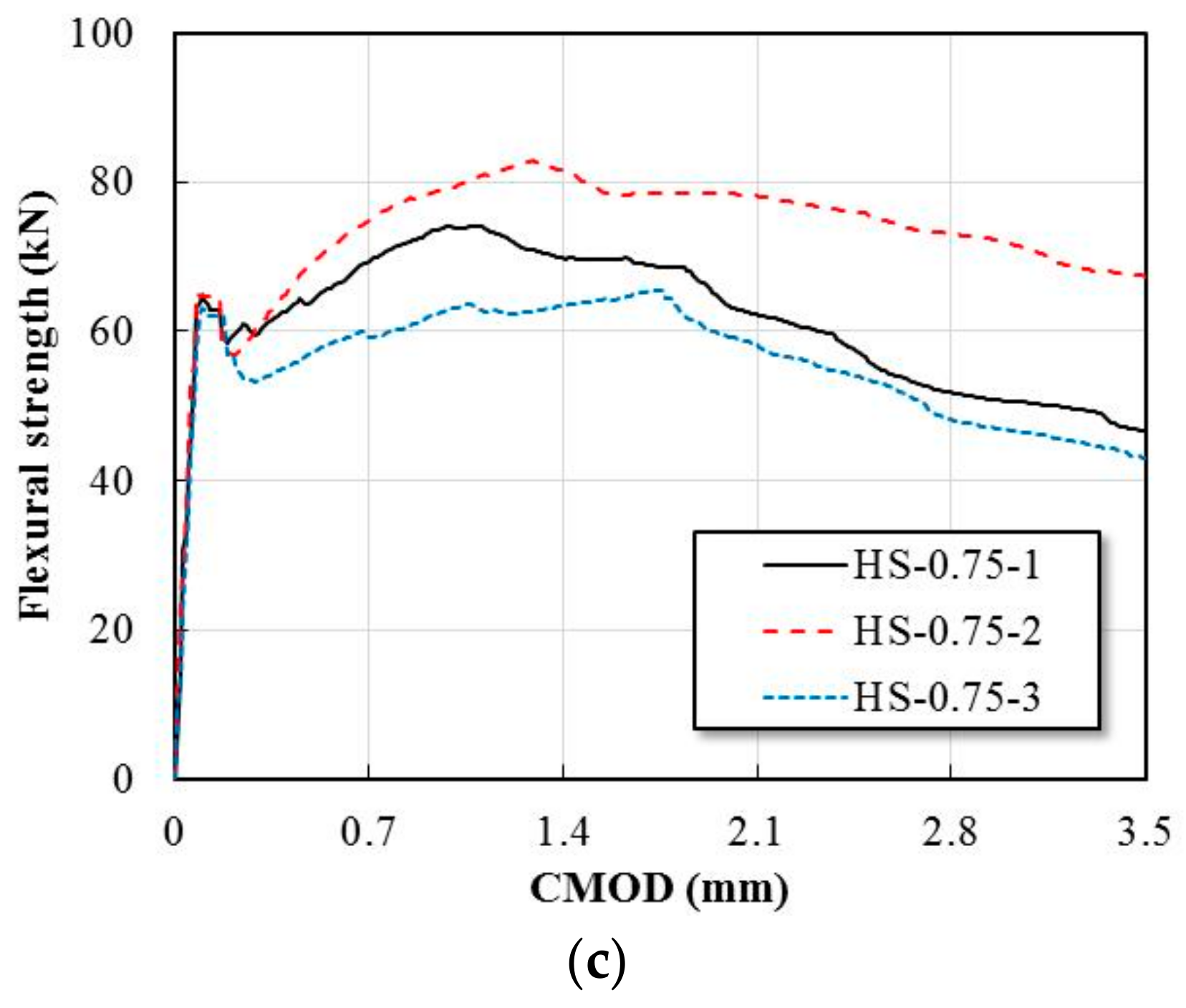 Fibers 07 00093 g006b
