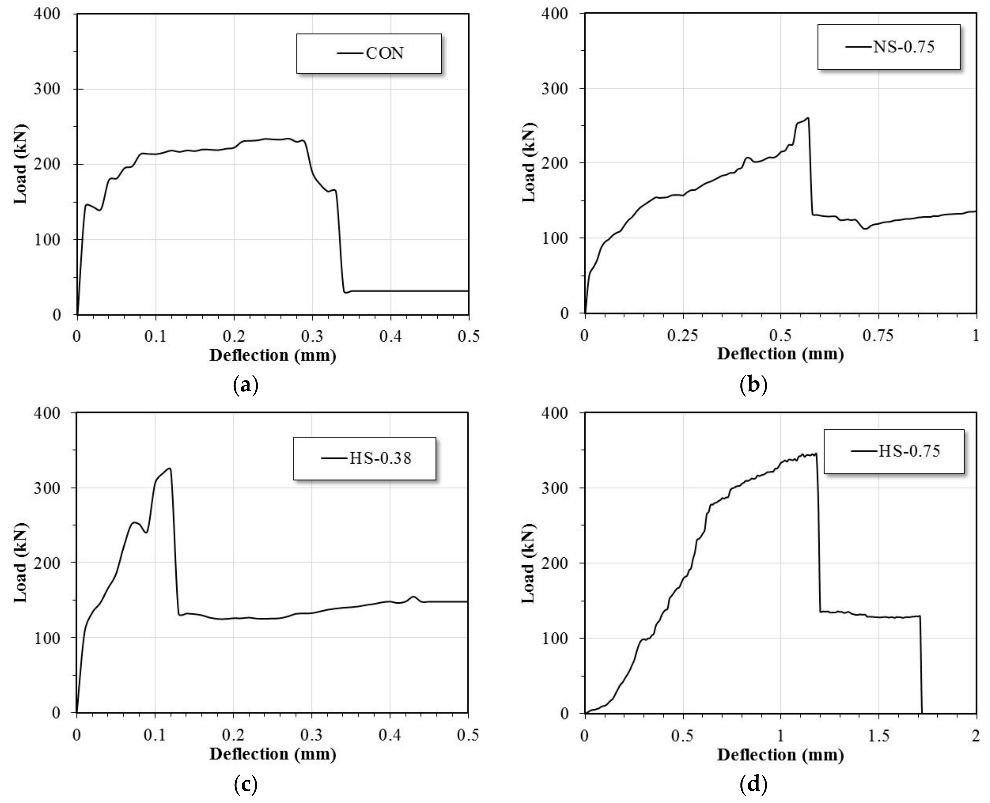 Fibers 07 00093 g007