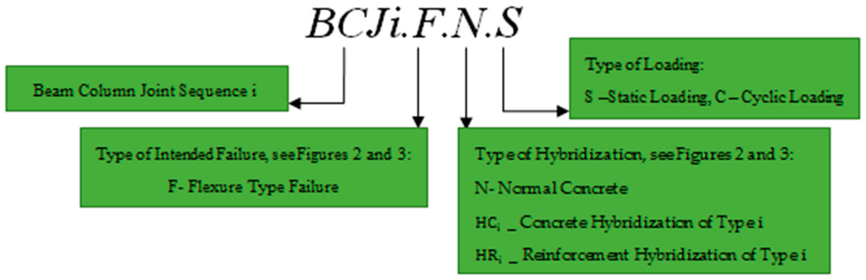 Fibers 07 00094 g001