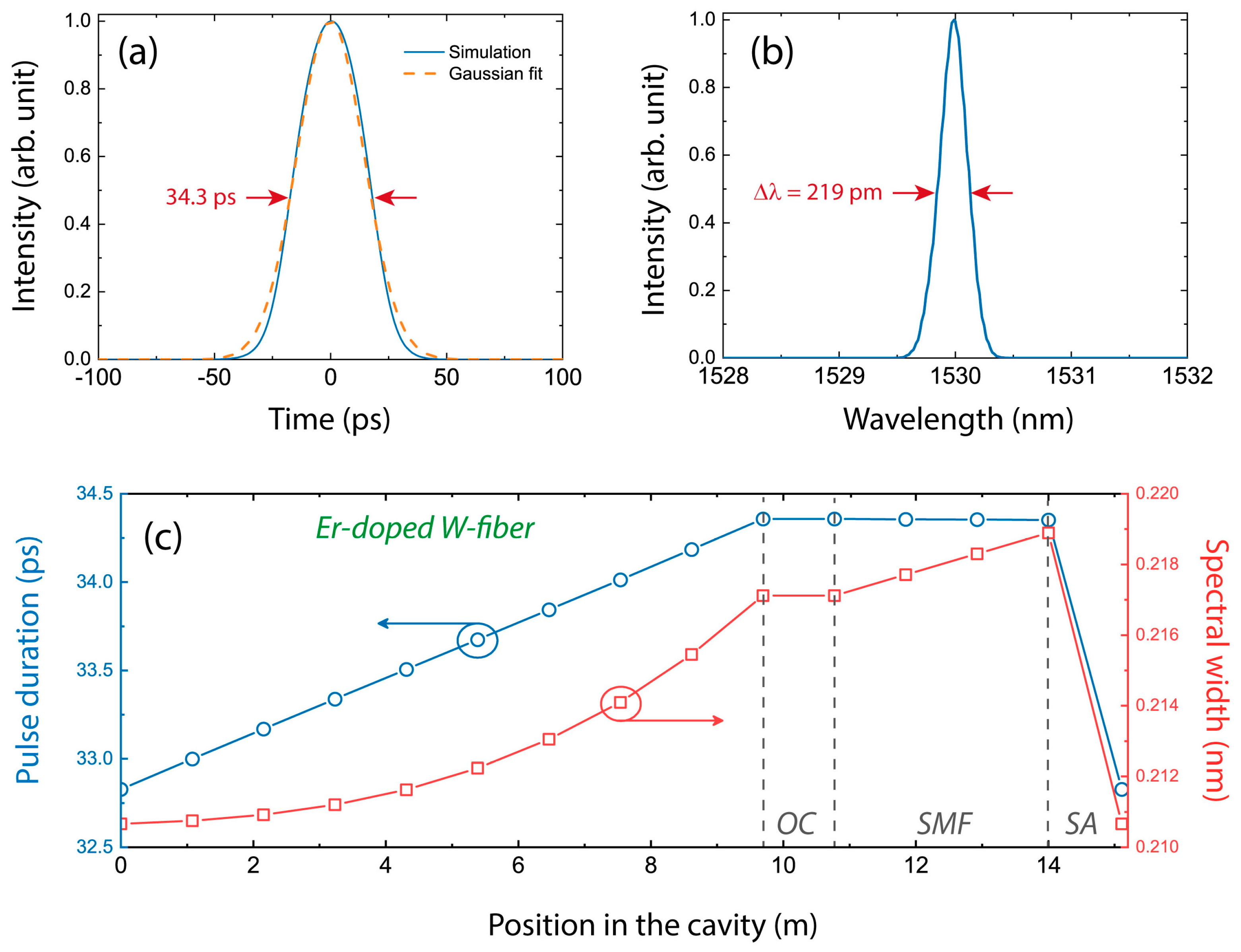 Fibers 07 00097 g005