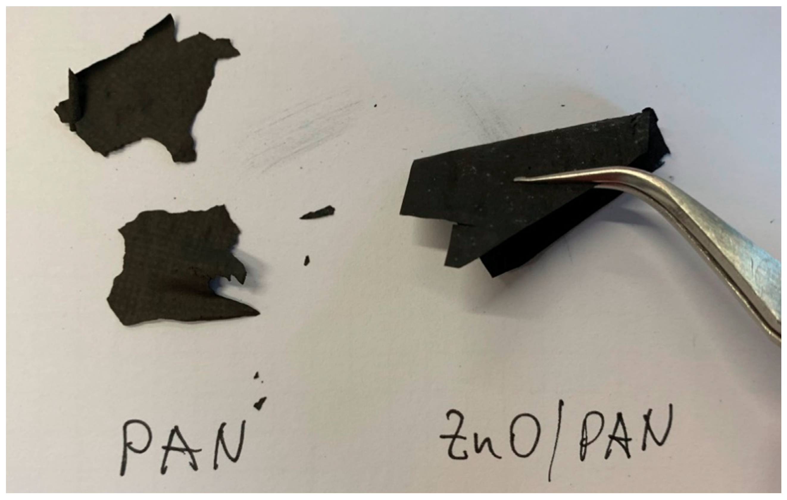 Fibers 07 00098 g005