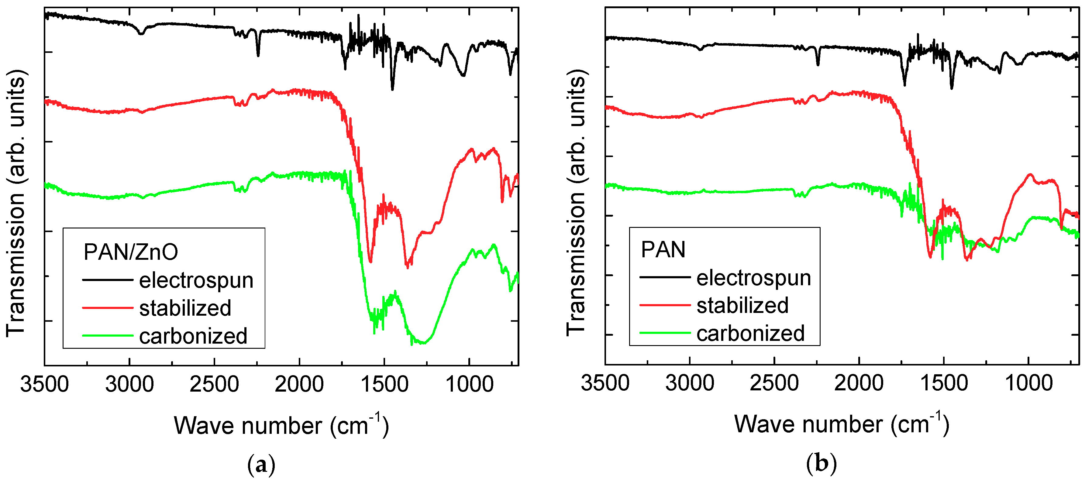 Fibers 07 00098 g006