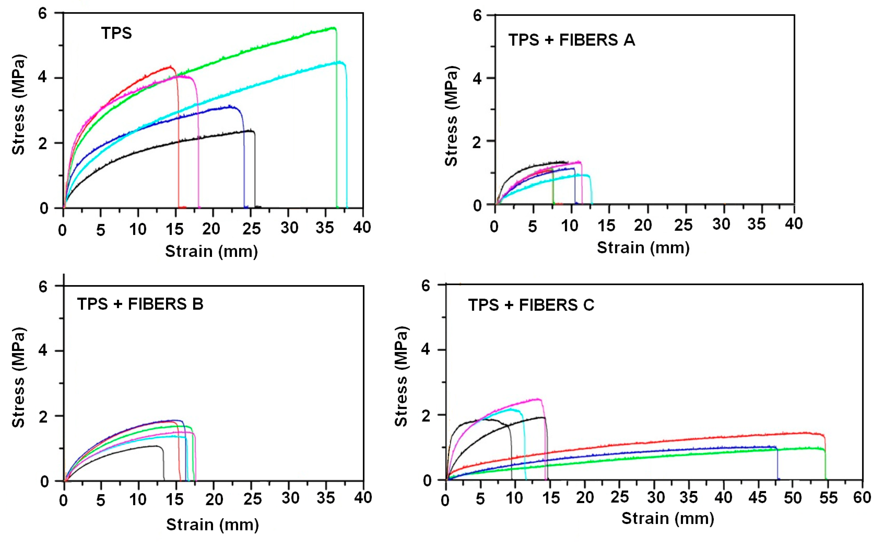 Fibers 07 00099 g006 Fibers 07 00099 g006