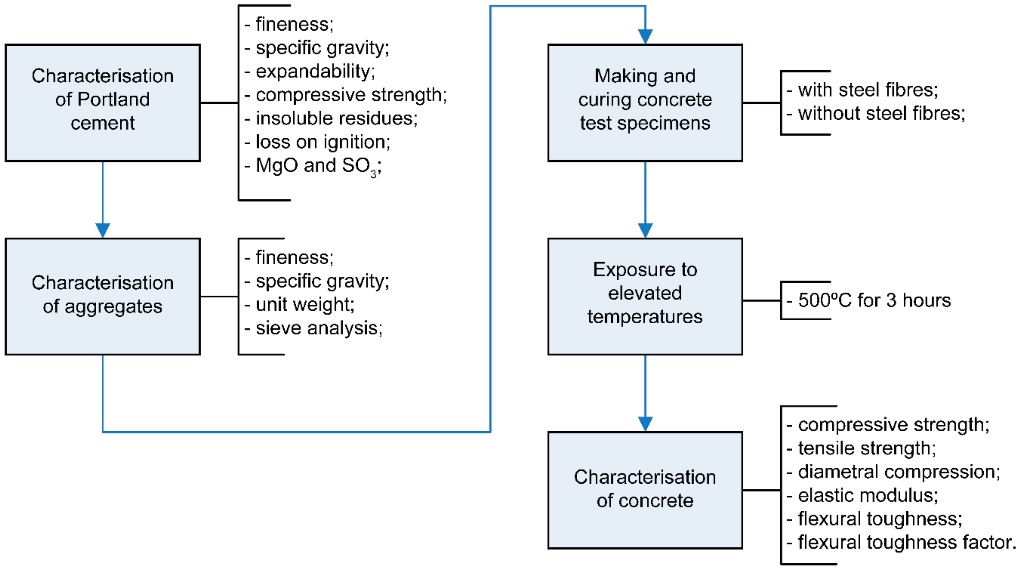 Fibers 07 00100 g001