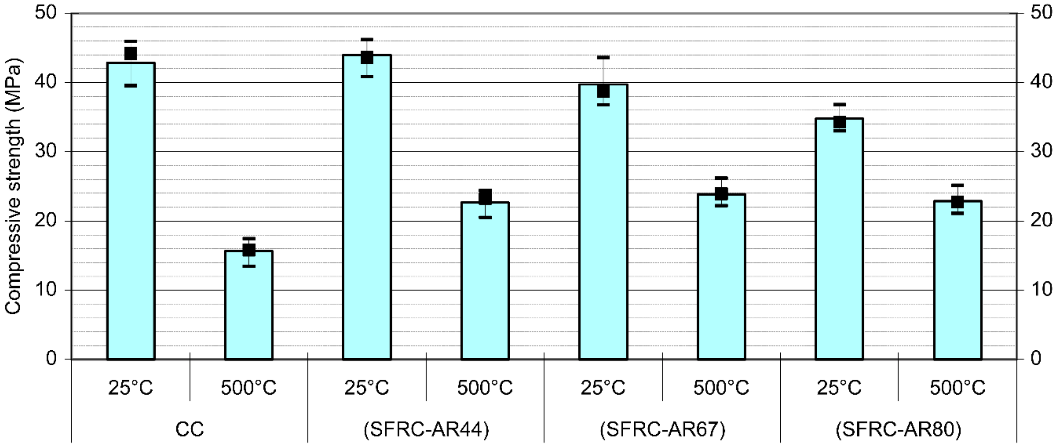 Fibers 07 00100 g004