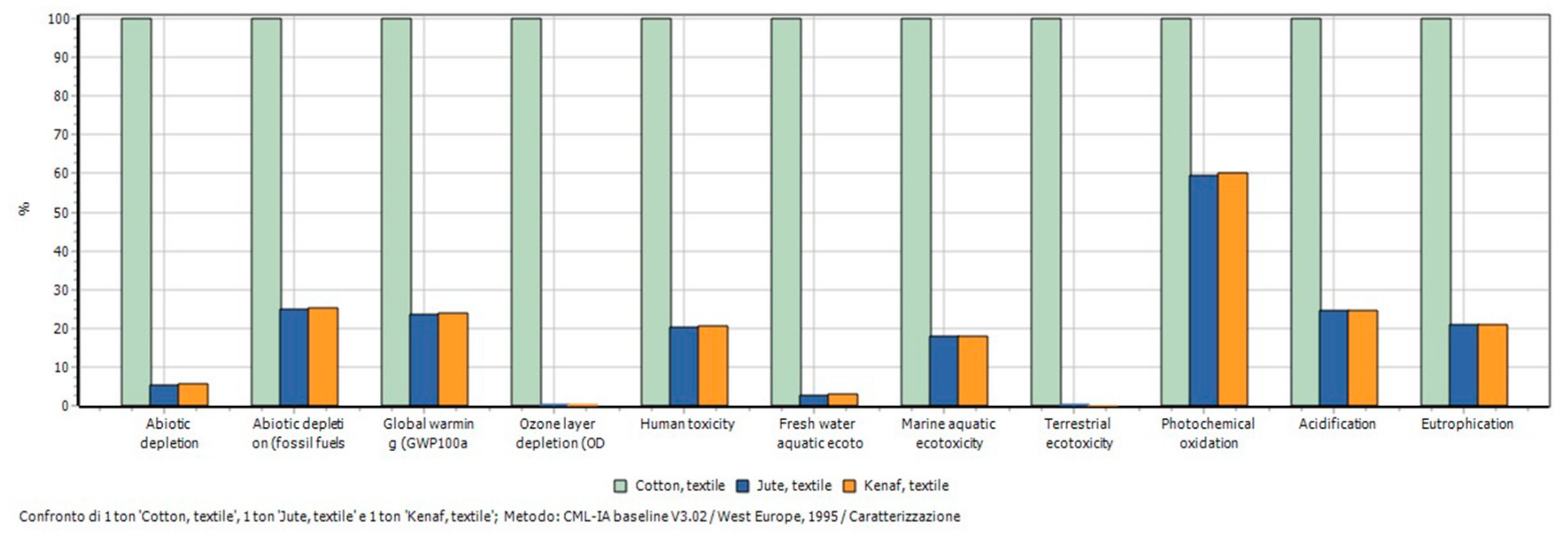 Fibers 07 00101 g002