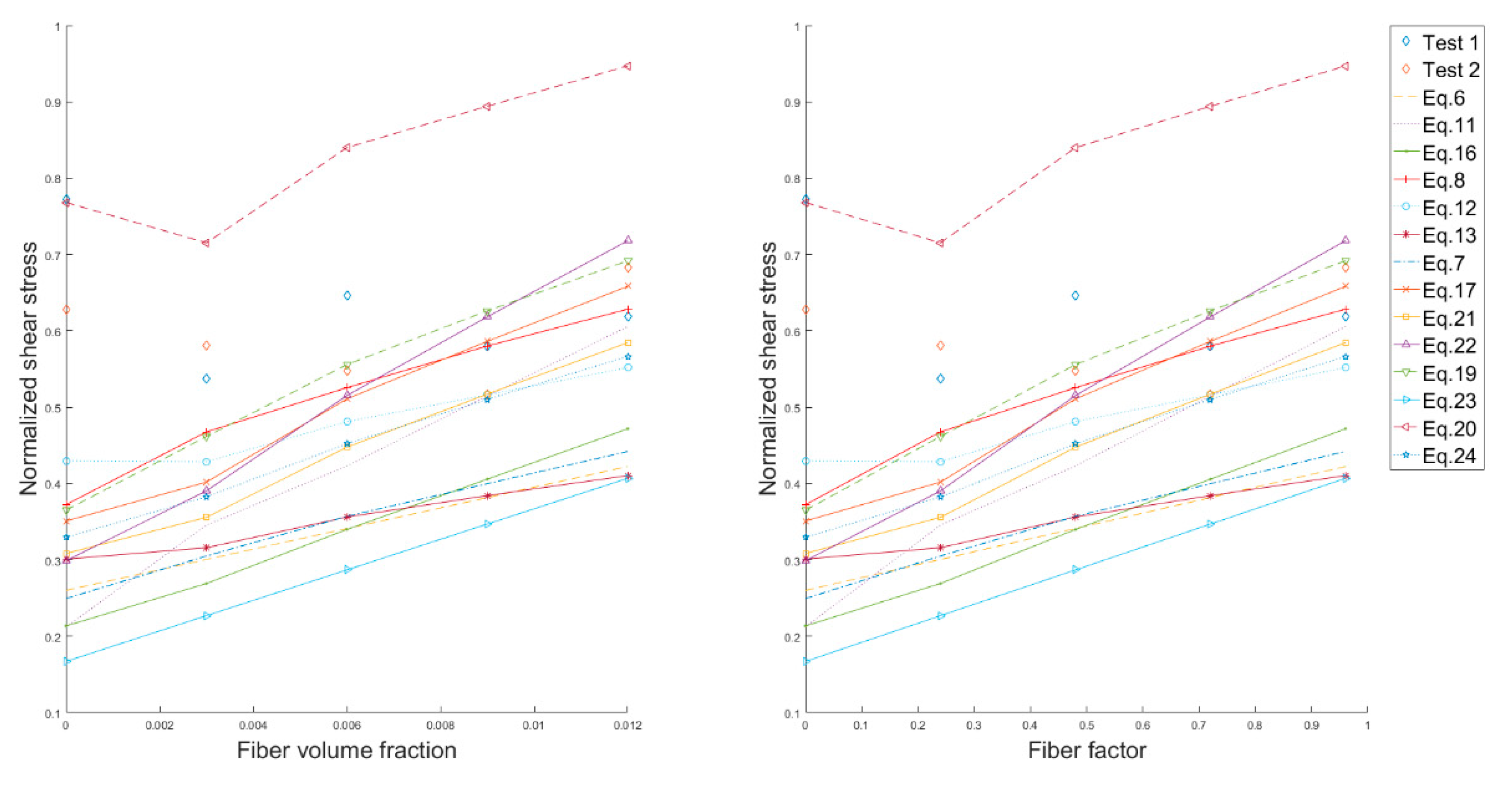 Fibers 07 00102 g010