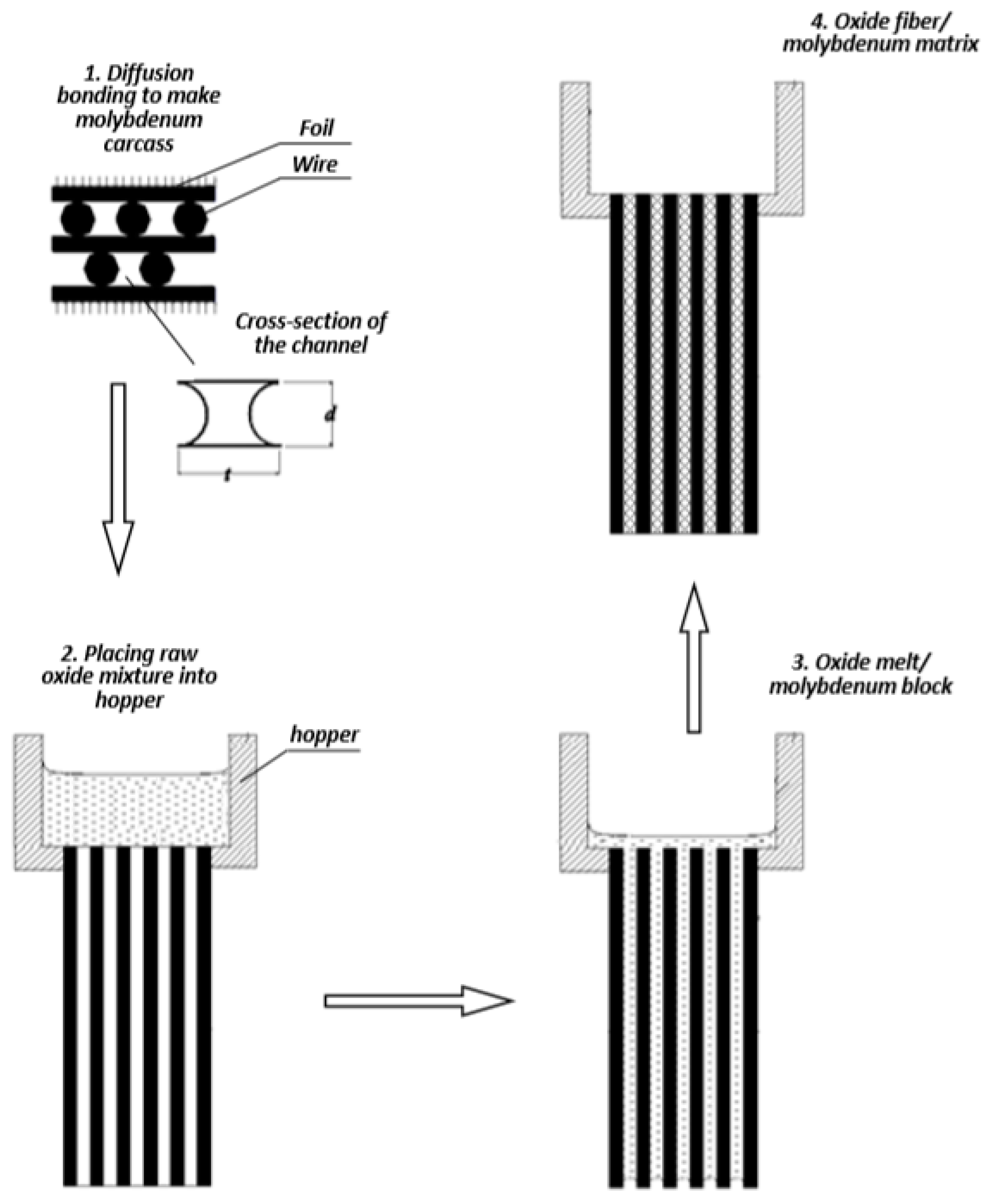 Fibers 07 00104 g002