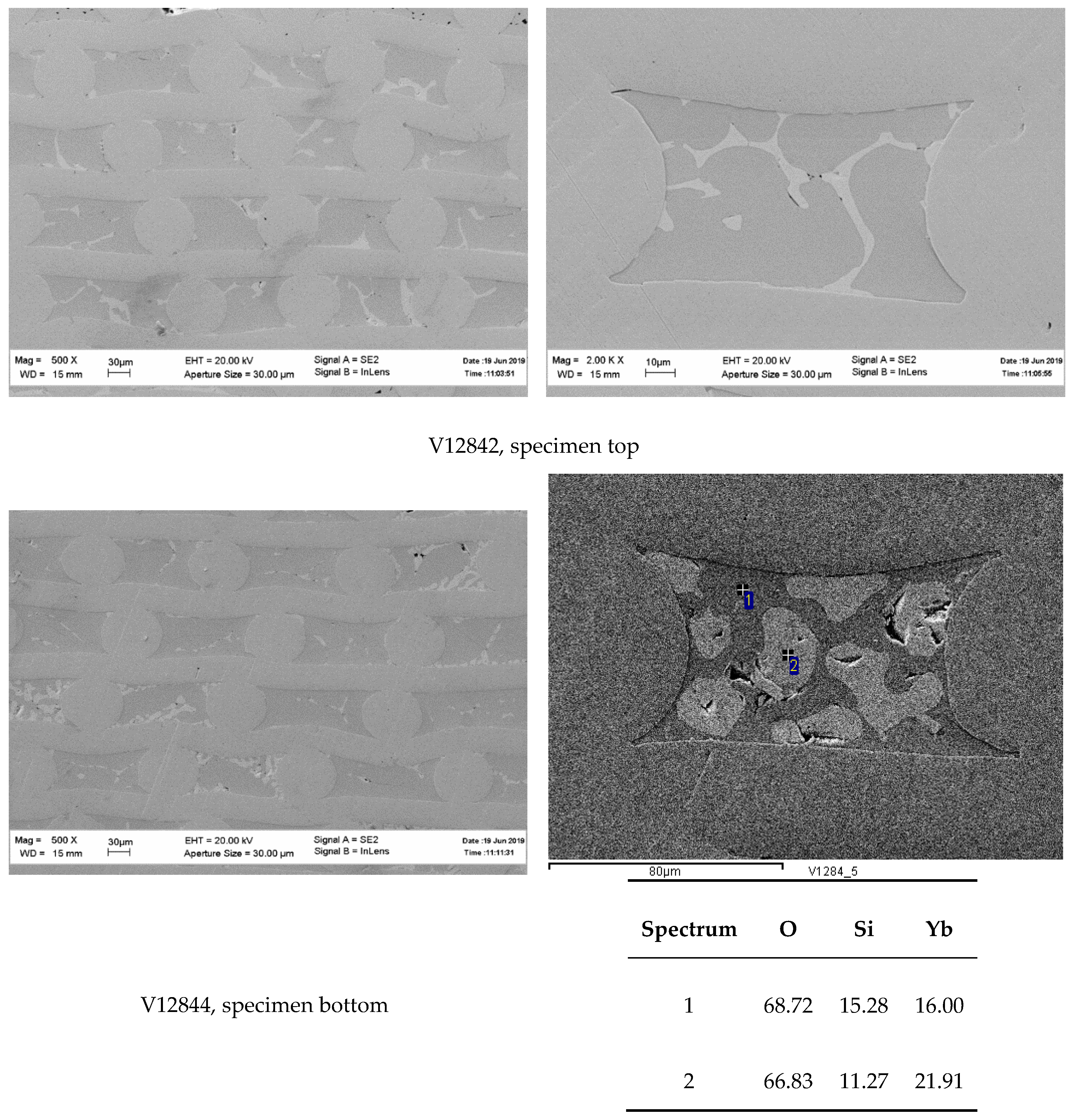 Fibers 07 00104 g003