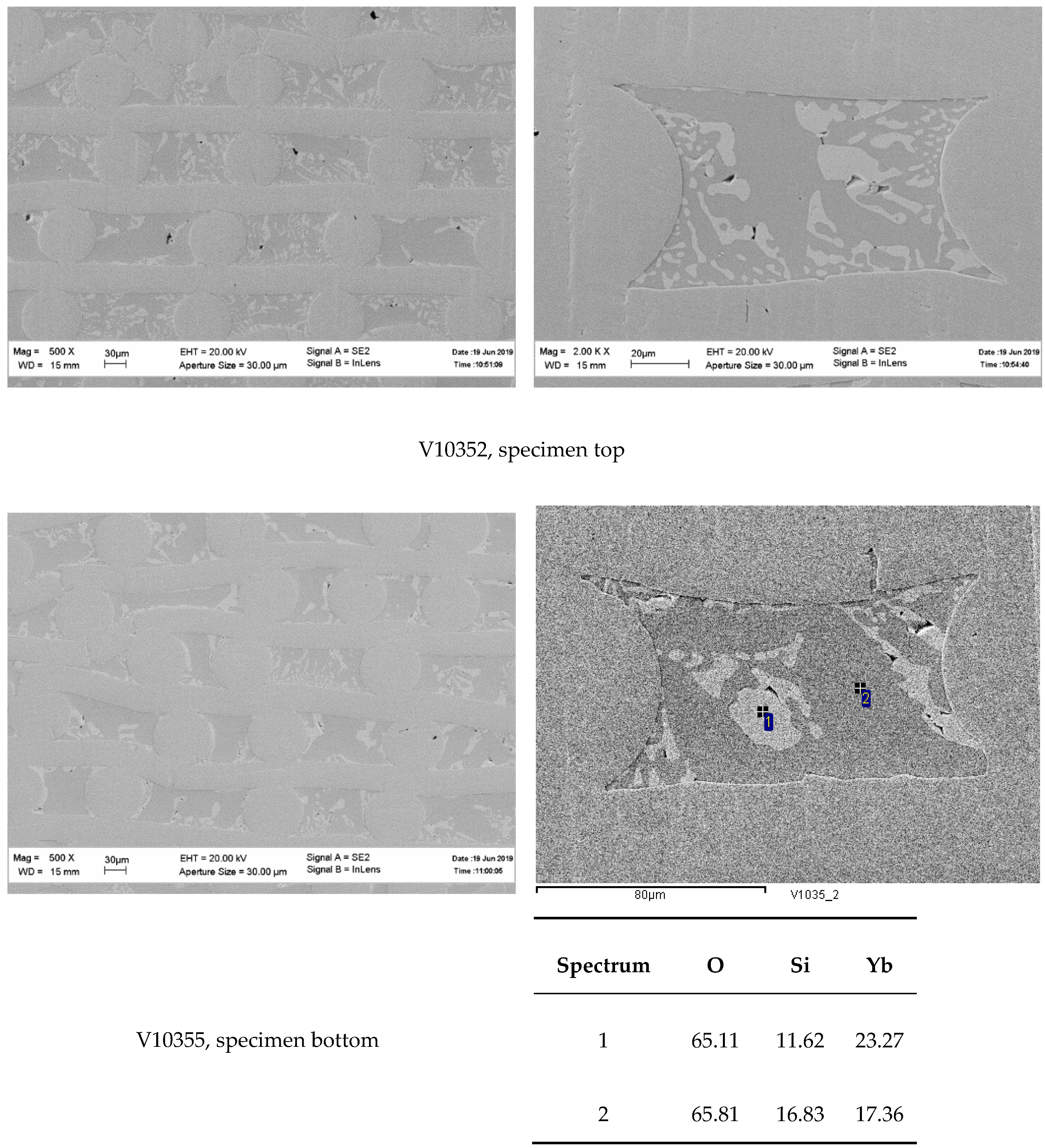 Fibers 07 00104 g004