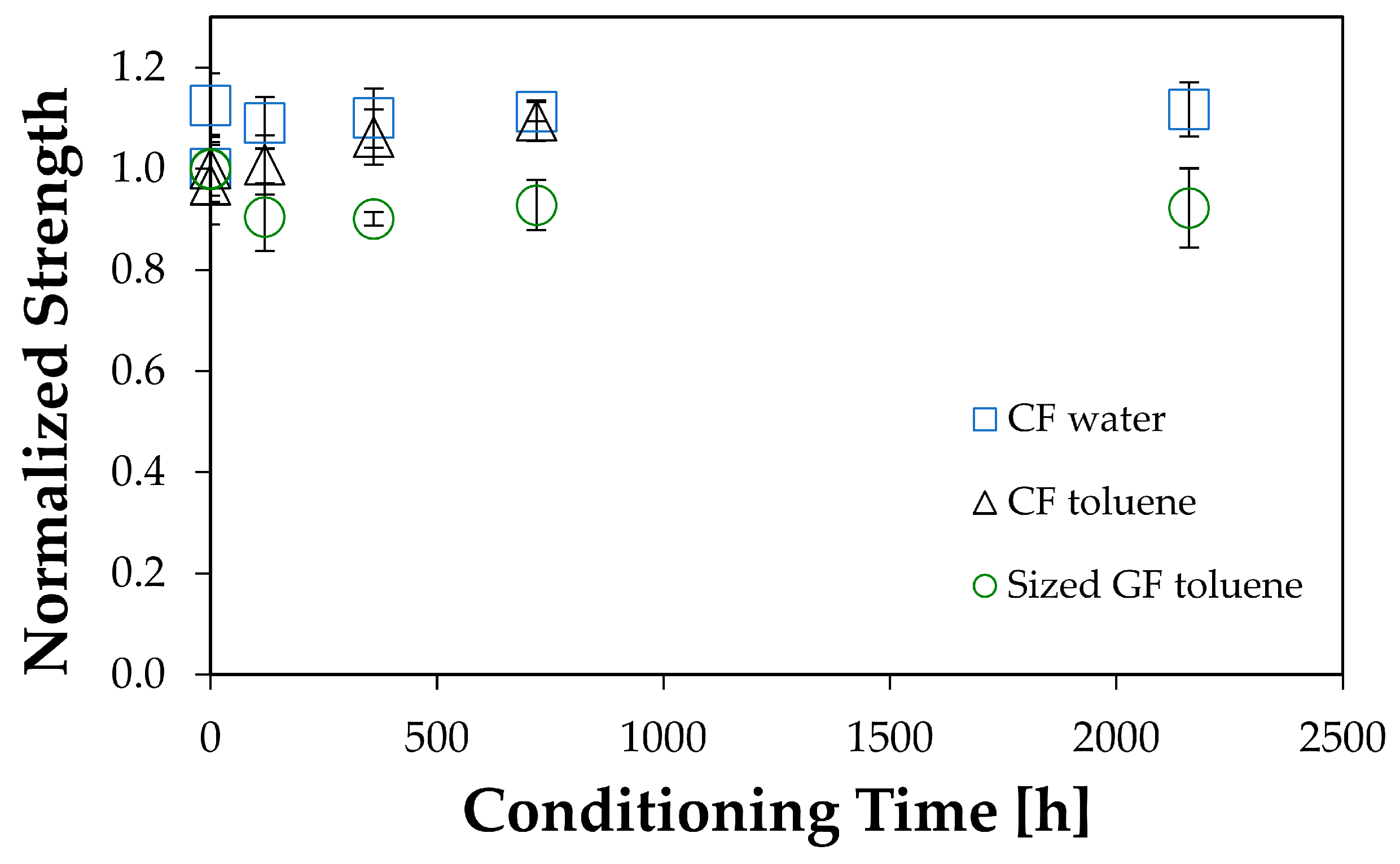 Fibers 07 00107 g003 Fibers 07 00107 g003