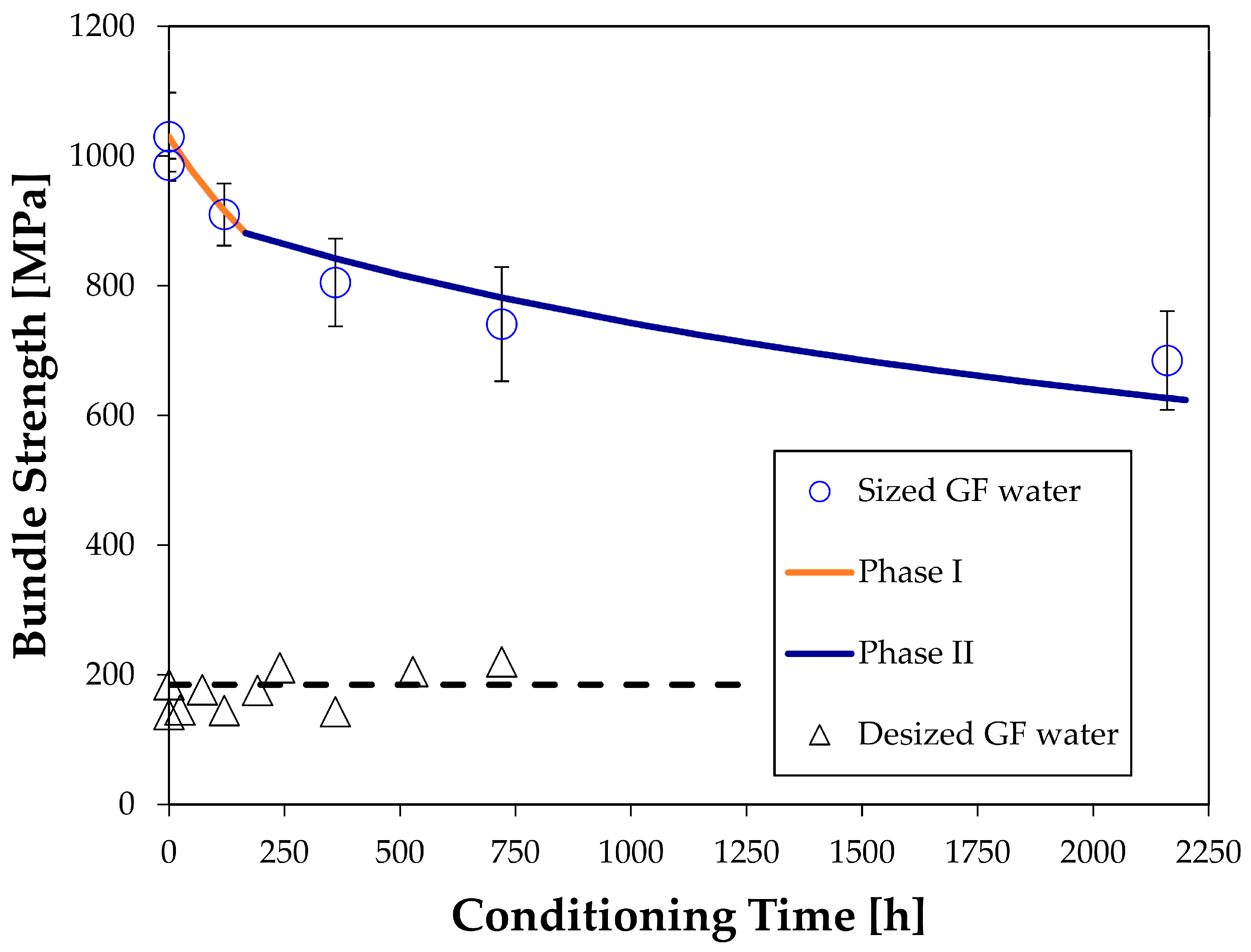 Fibers 07 00107 g004 Fibers 07 00107 g004