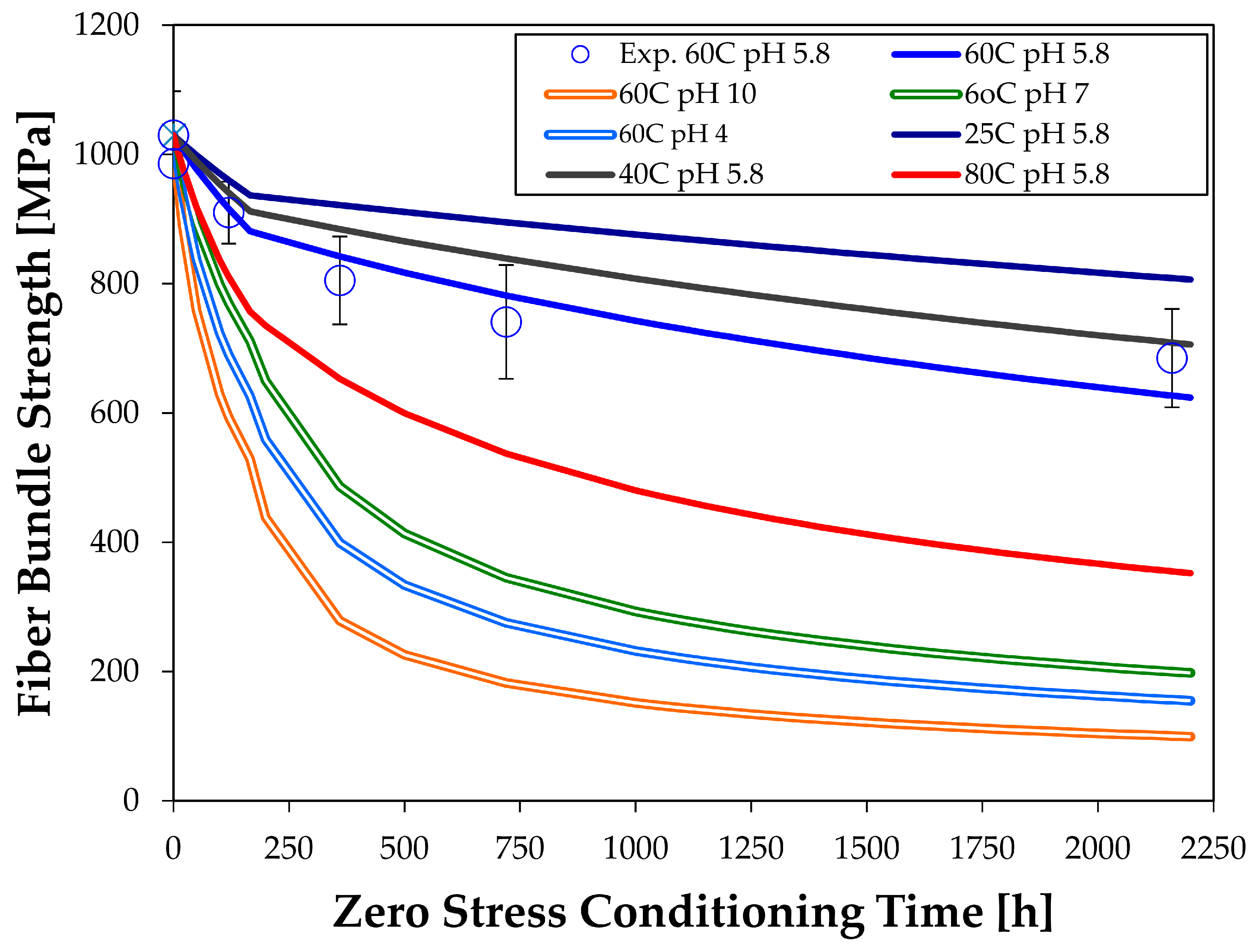 Fibers 07 00107 g005 Fibers 07 00107 g005