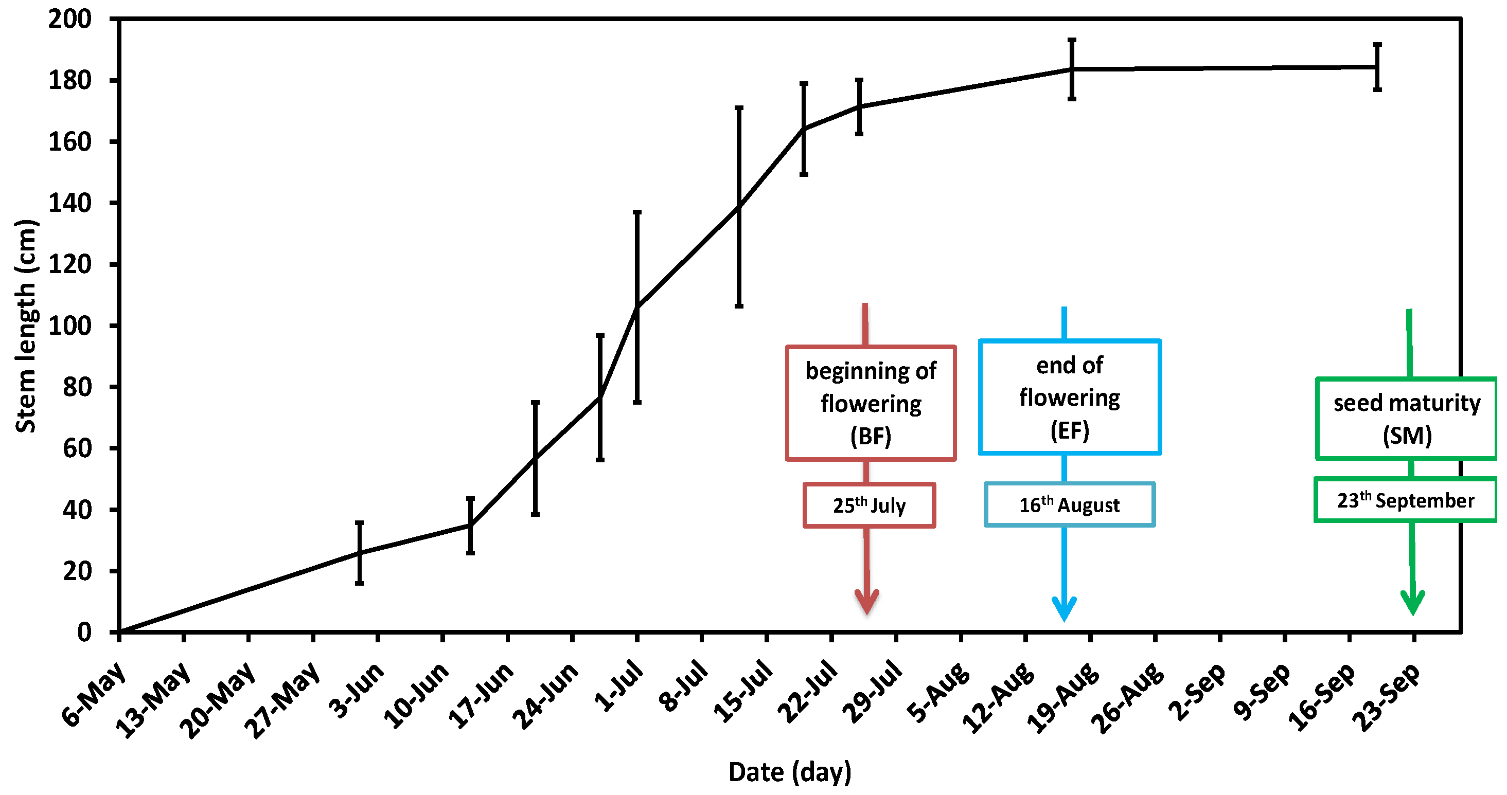 Fibers 07 00108 g001
