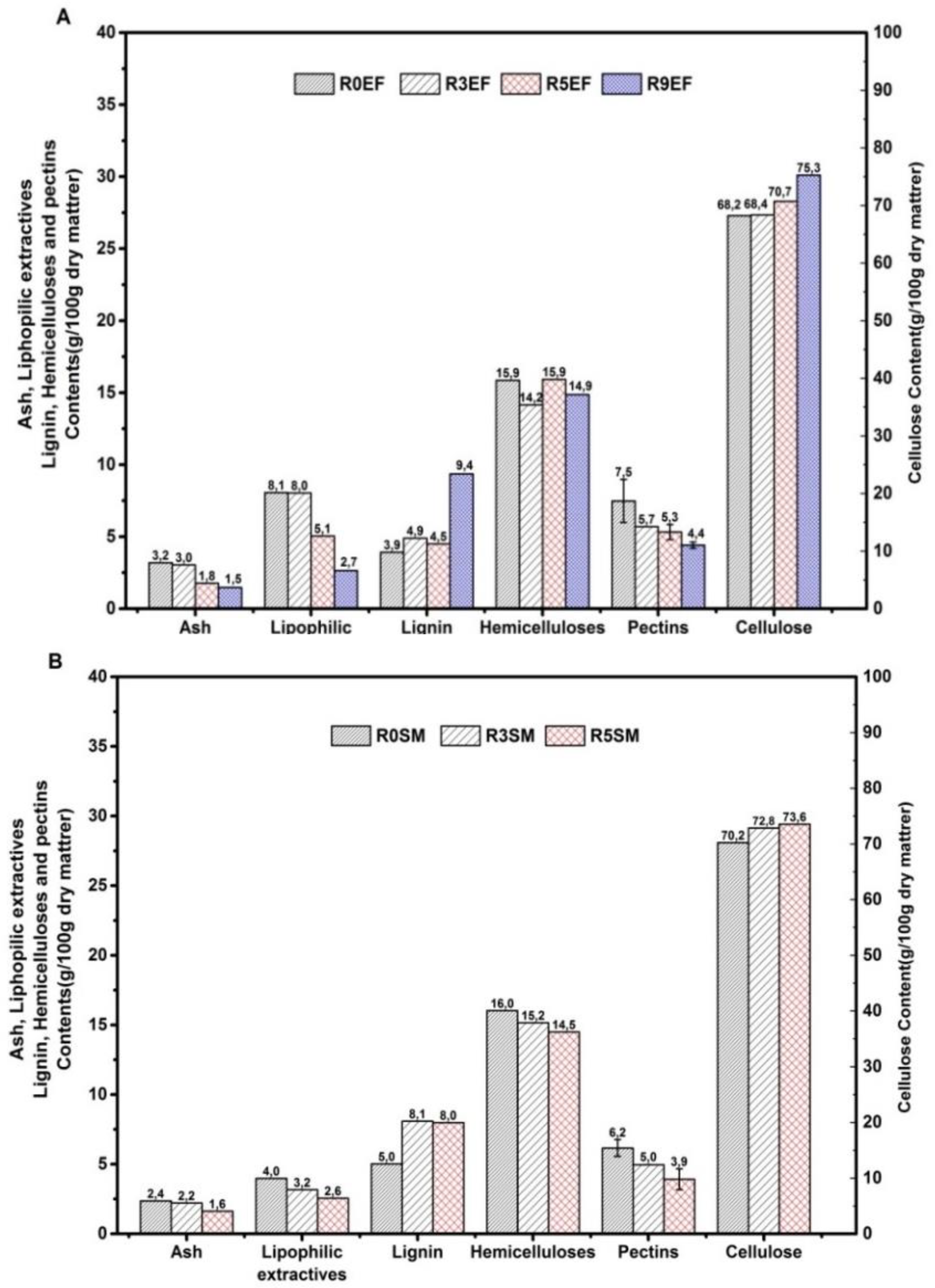 Fibers 07 00108 g006