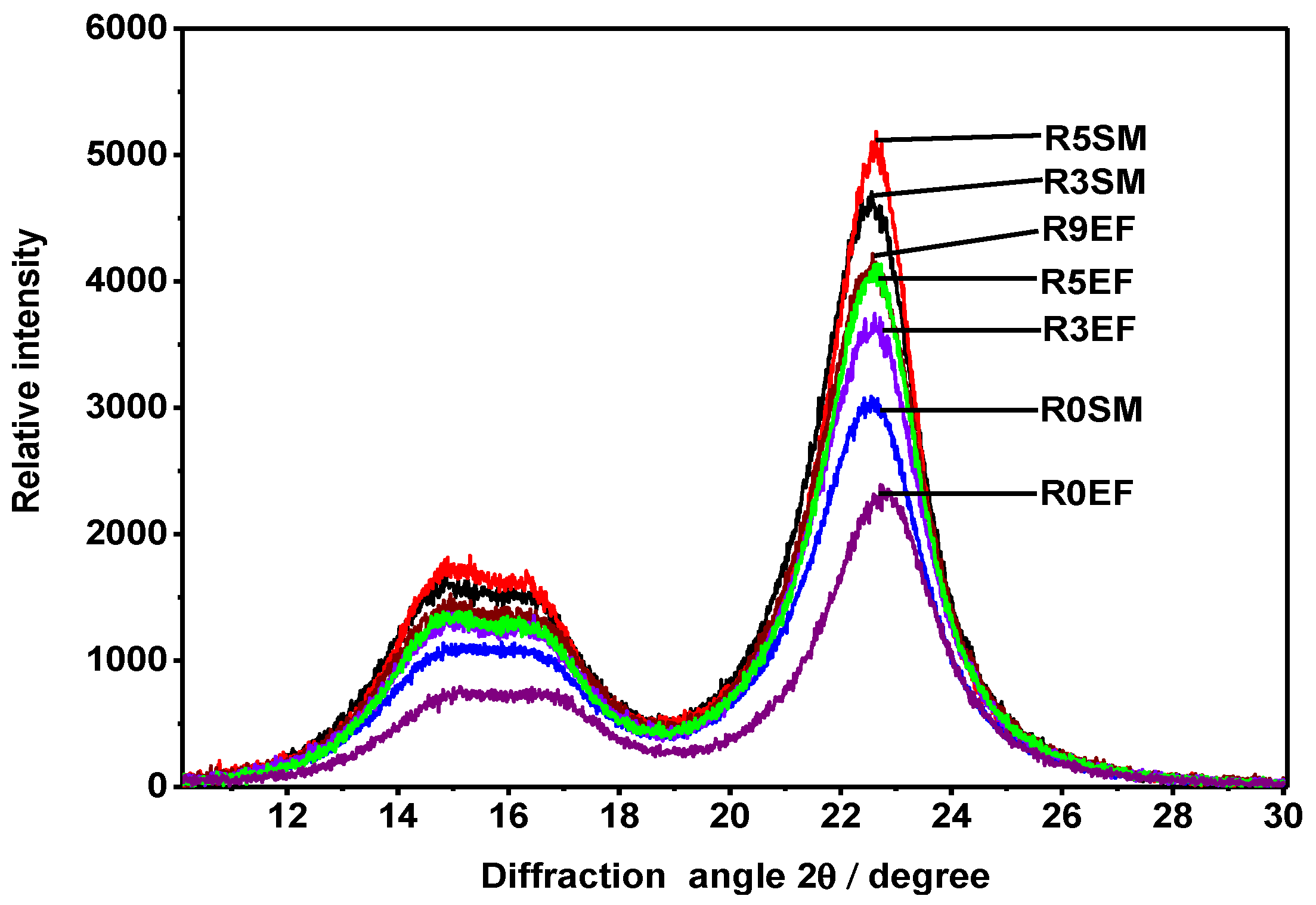 Fibers 07 00108 g007