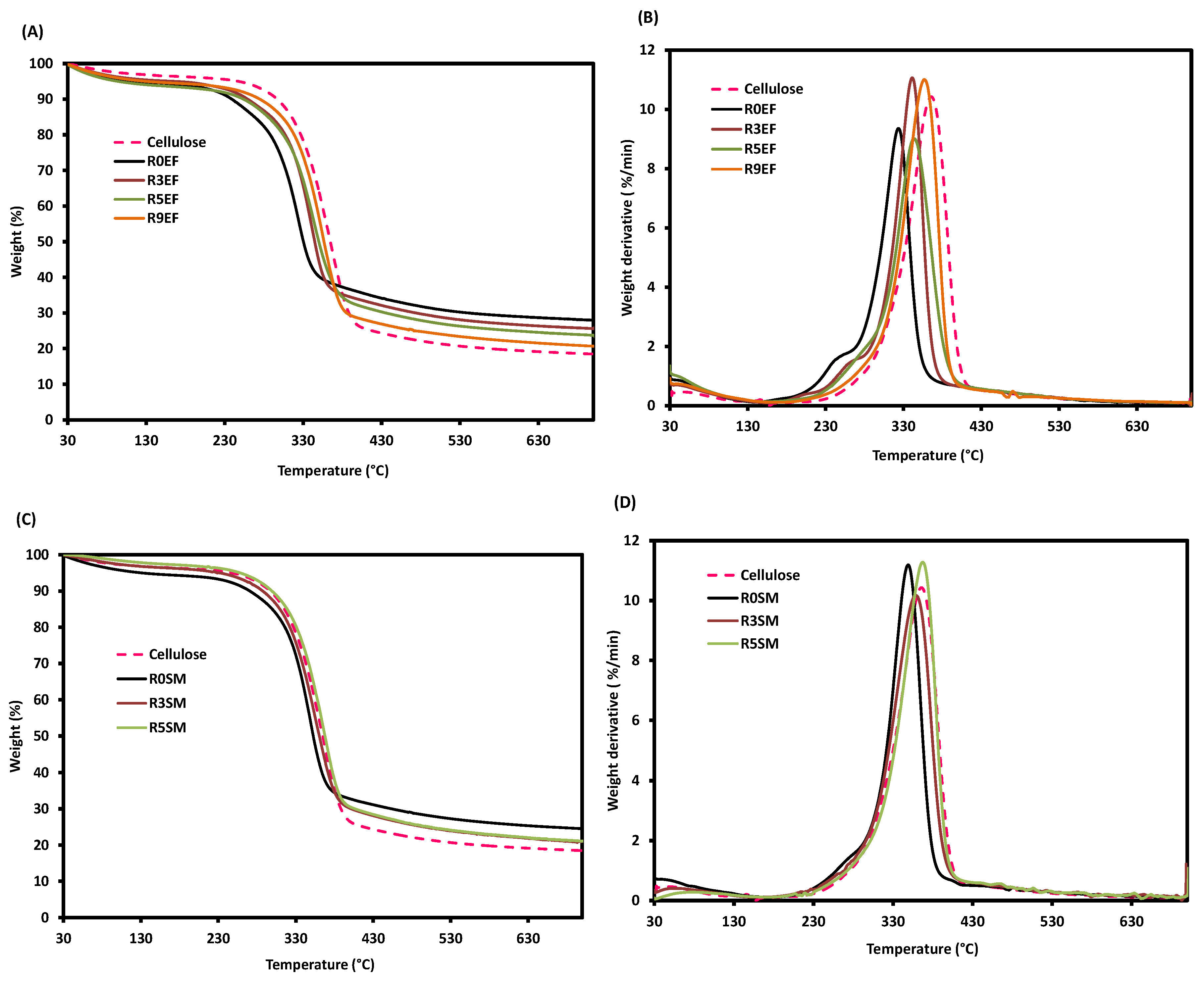 Fibers 07 00108 g008