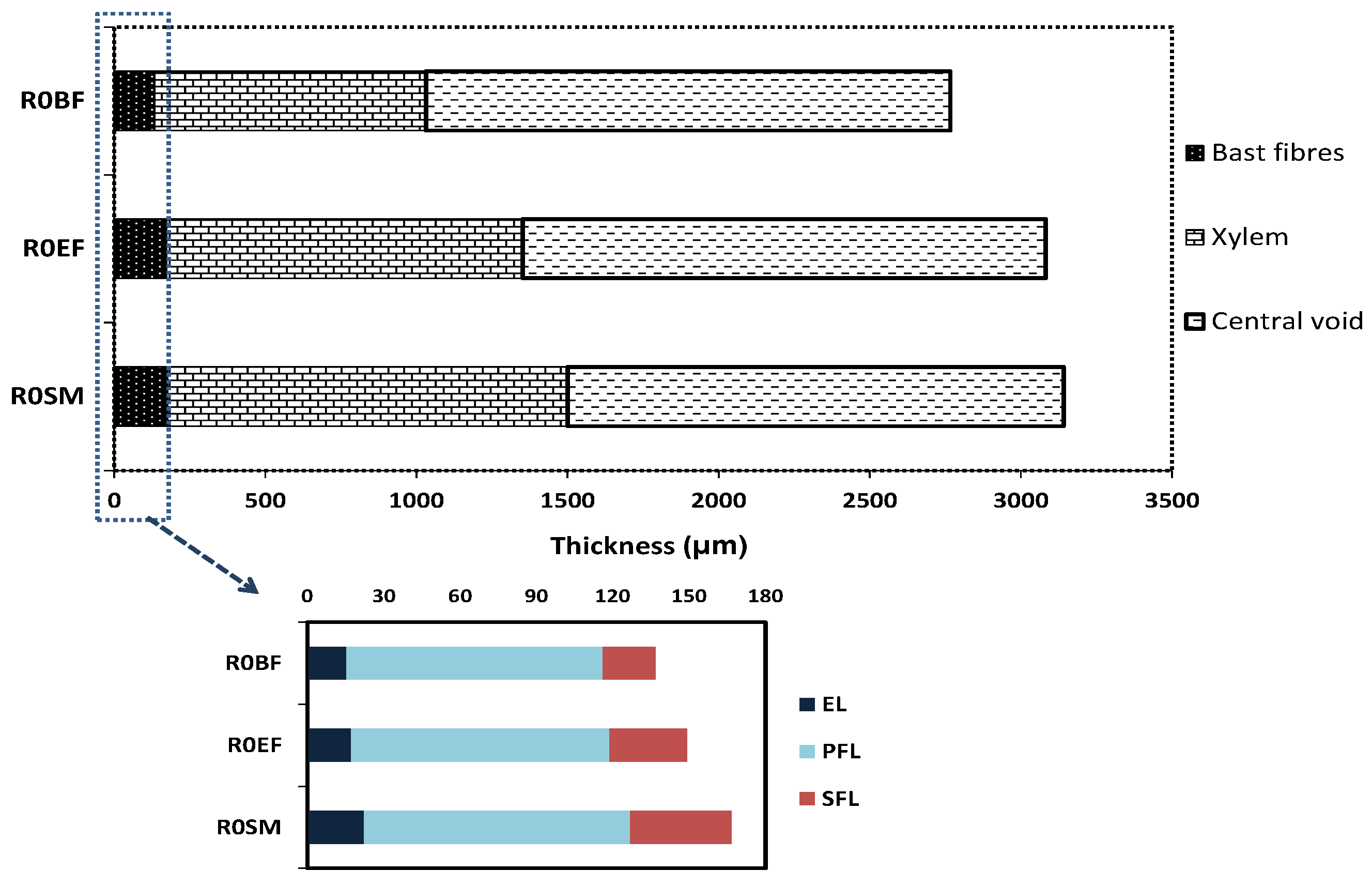 Fibers 07 00108 g009