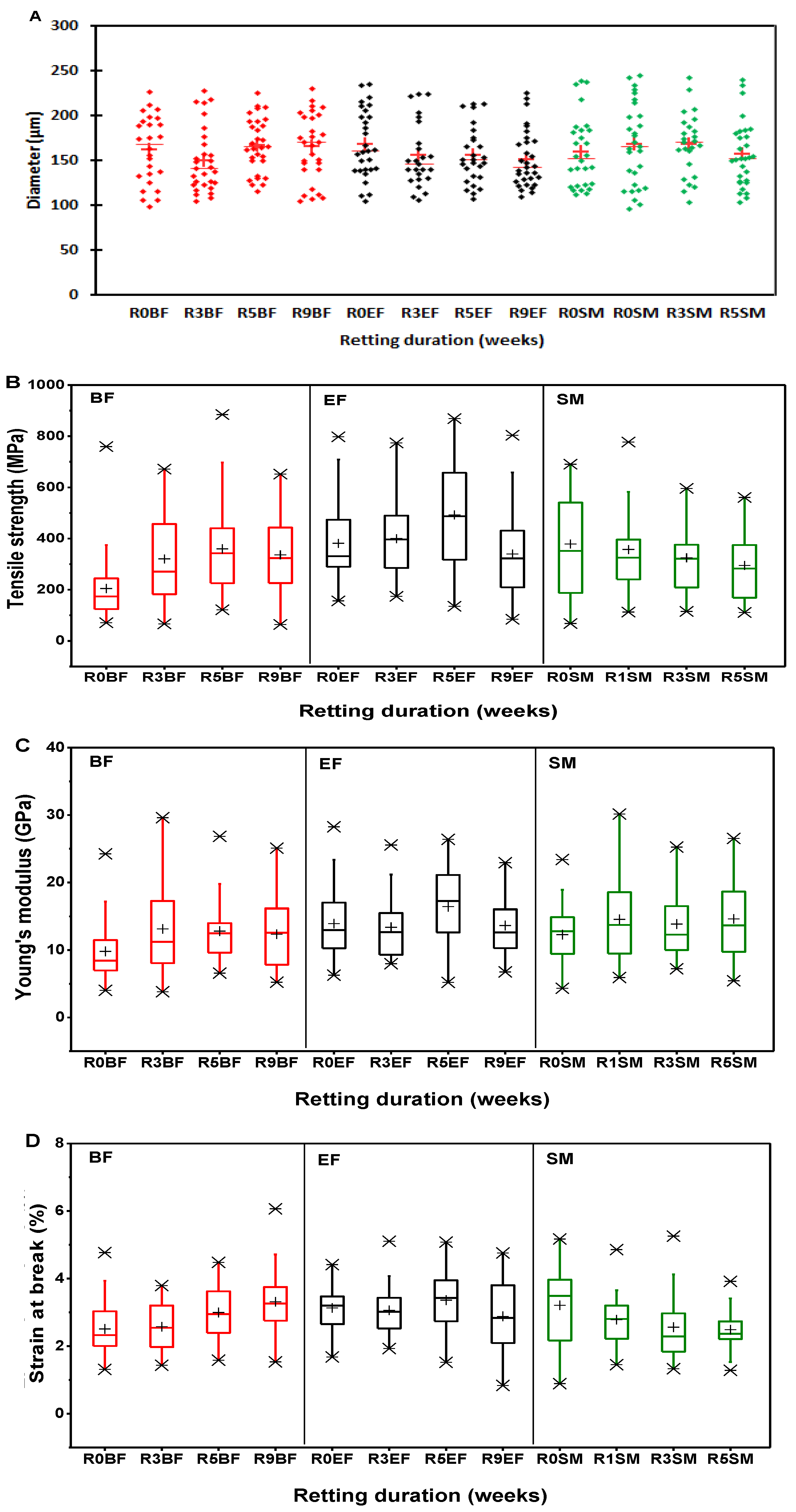 Fibers 07 00108 g011
