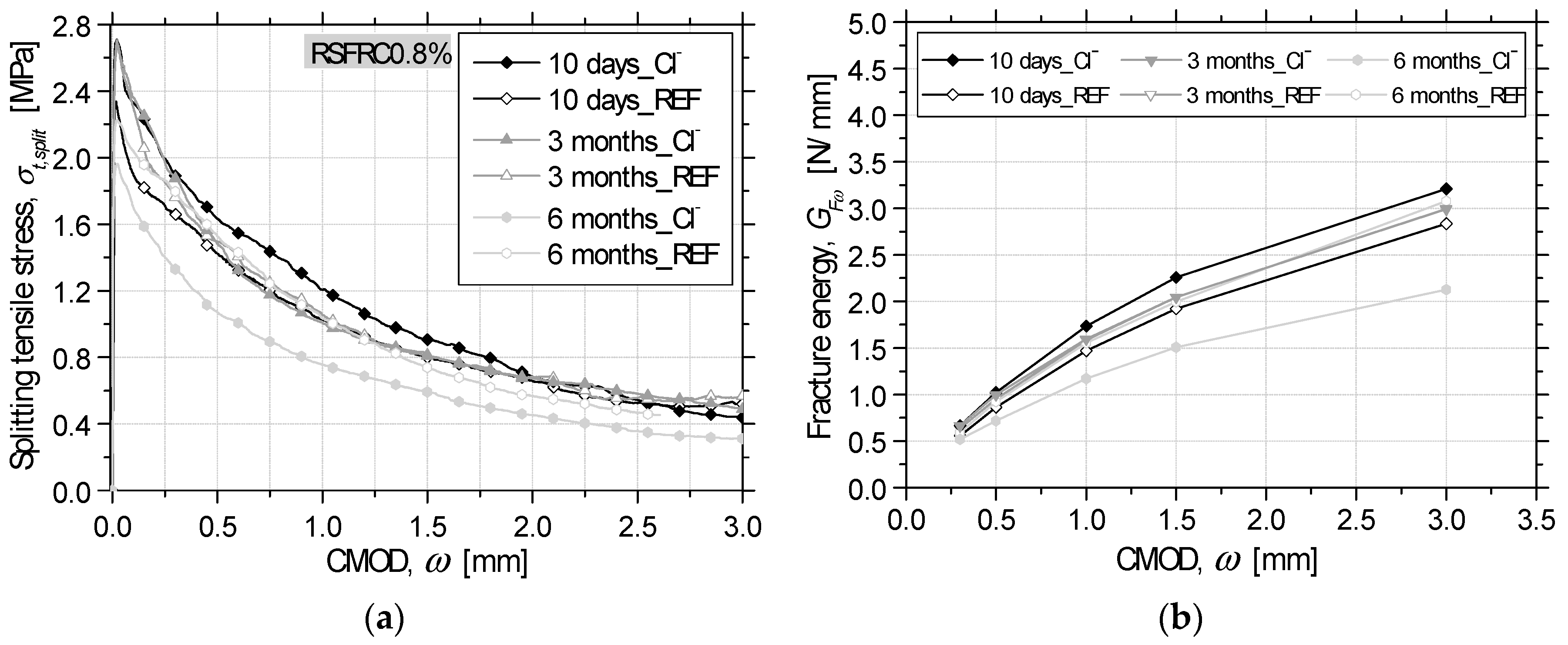 Fibers 07 00111 g007