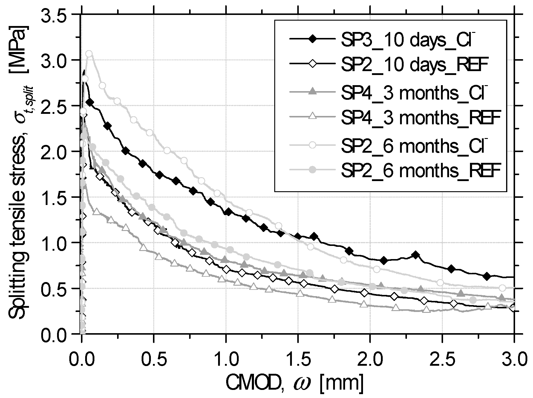 Fibers 07 00111 g008