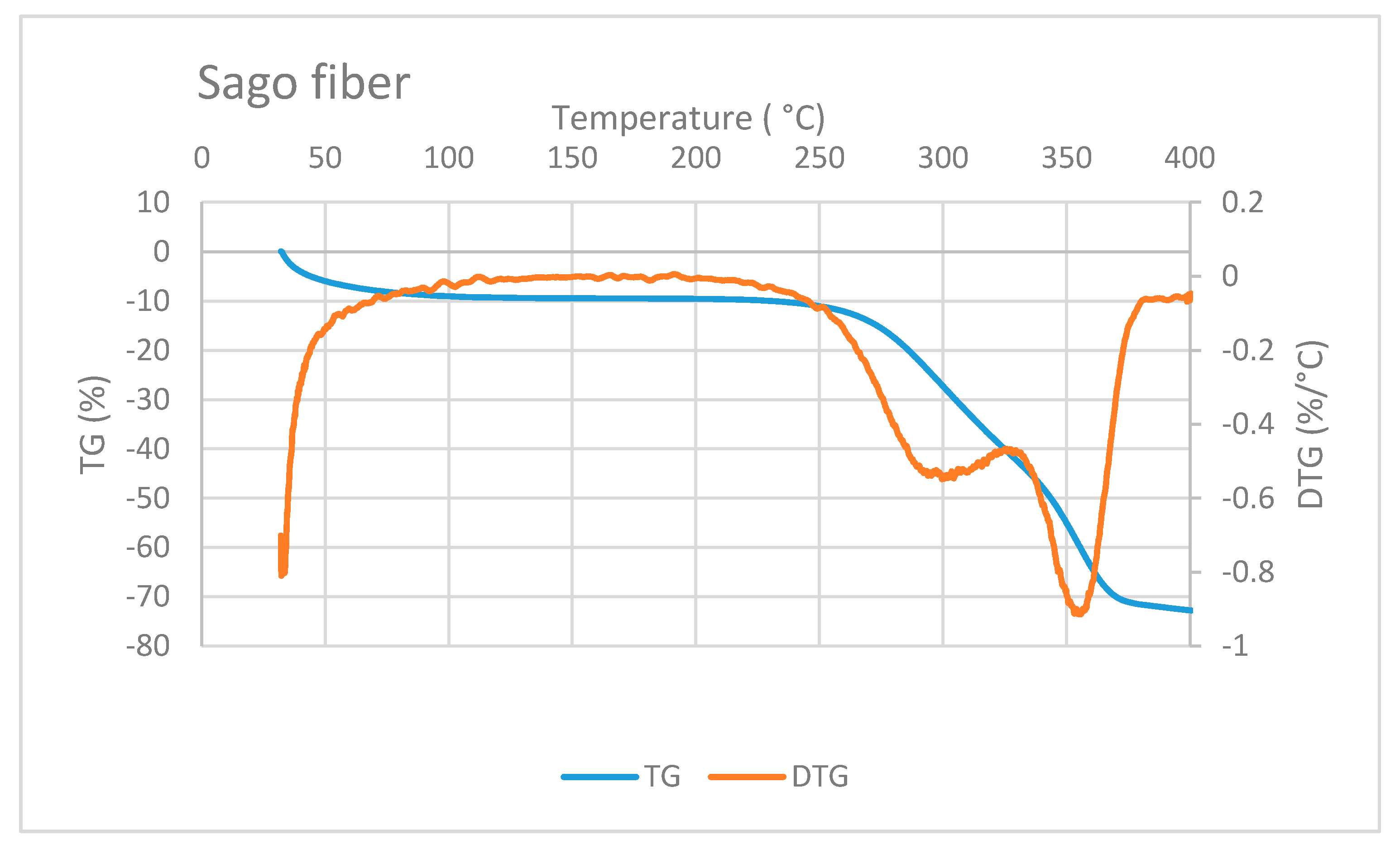 Fibers 08 00004 g006