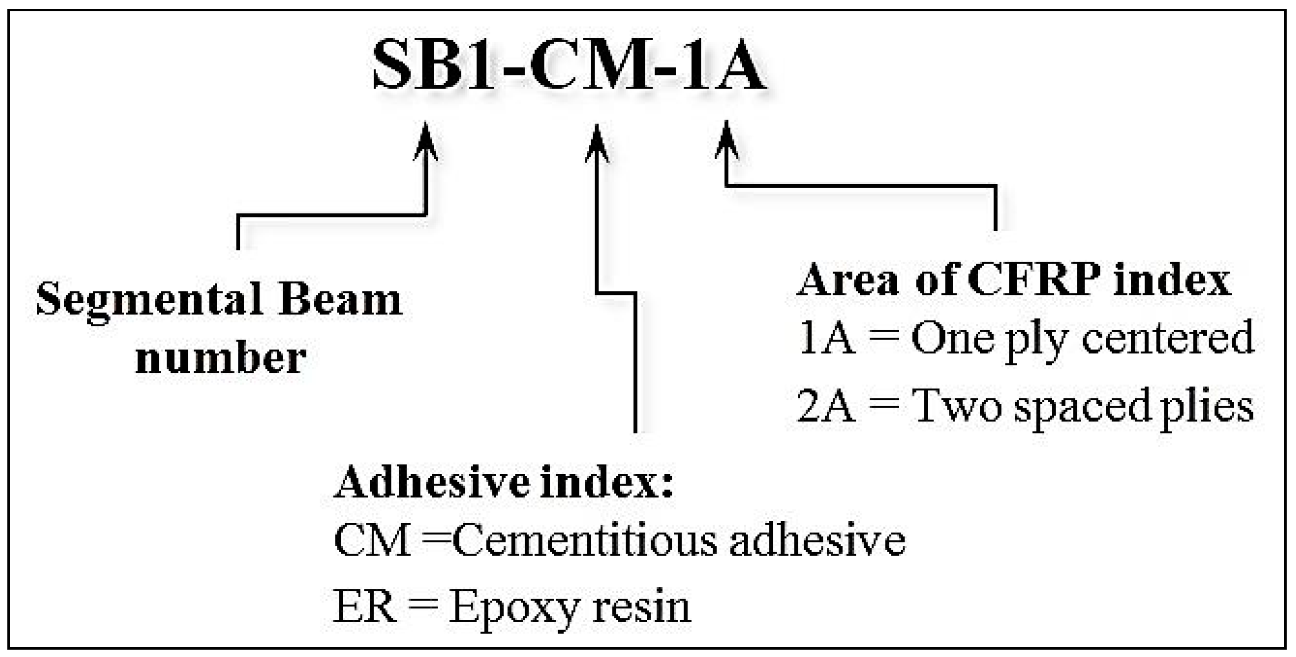 Fibers 08 00006 g001 Fibers 08 00006 g001