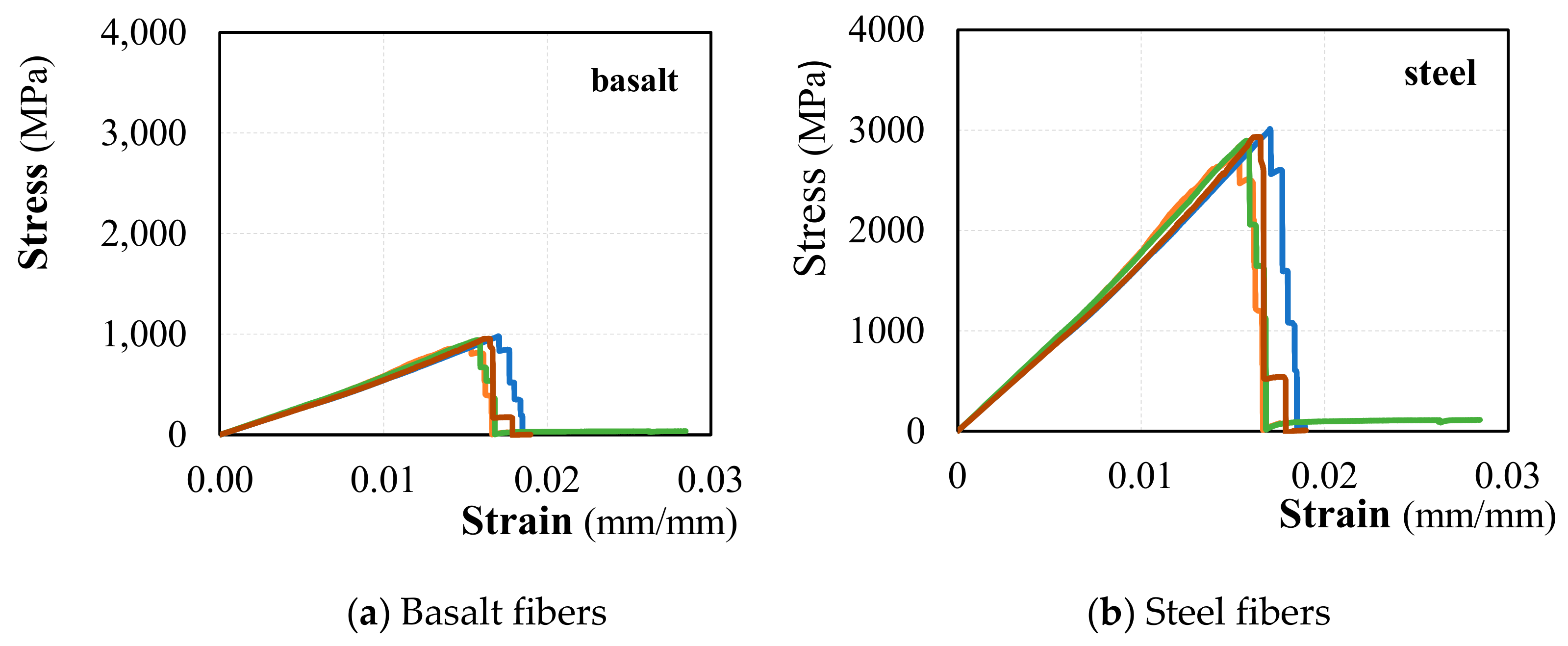 Fibers 08 00011 g004a