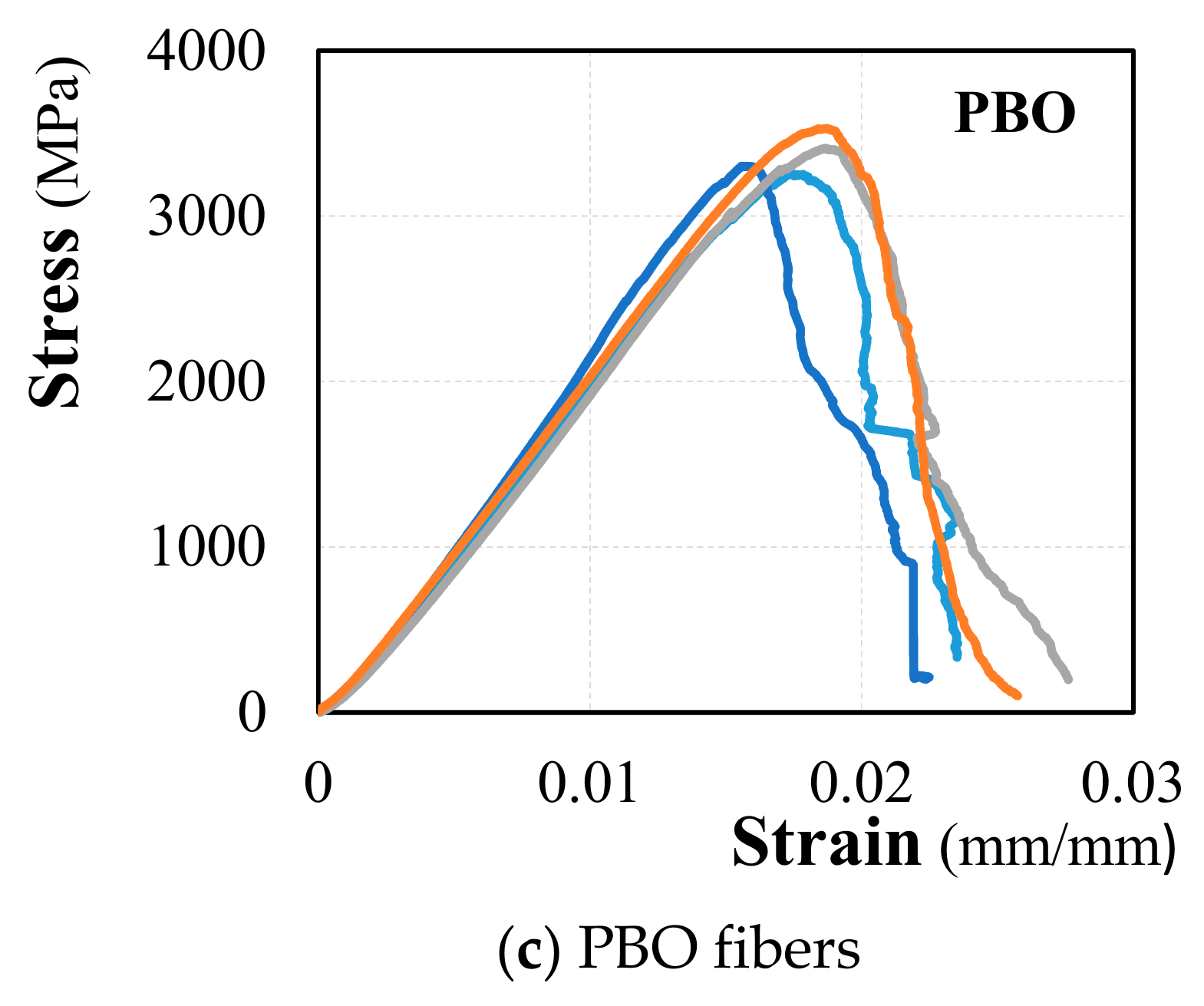Fibers 08 00011 g004b