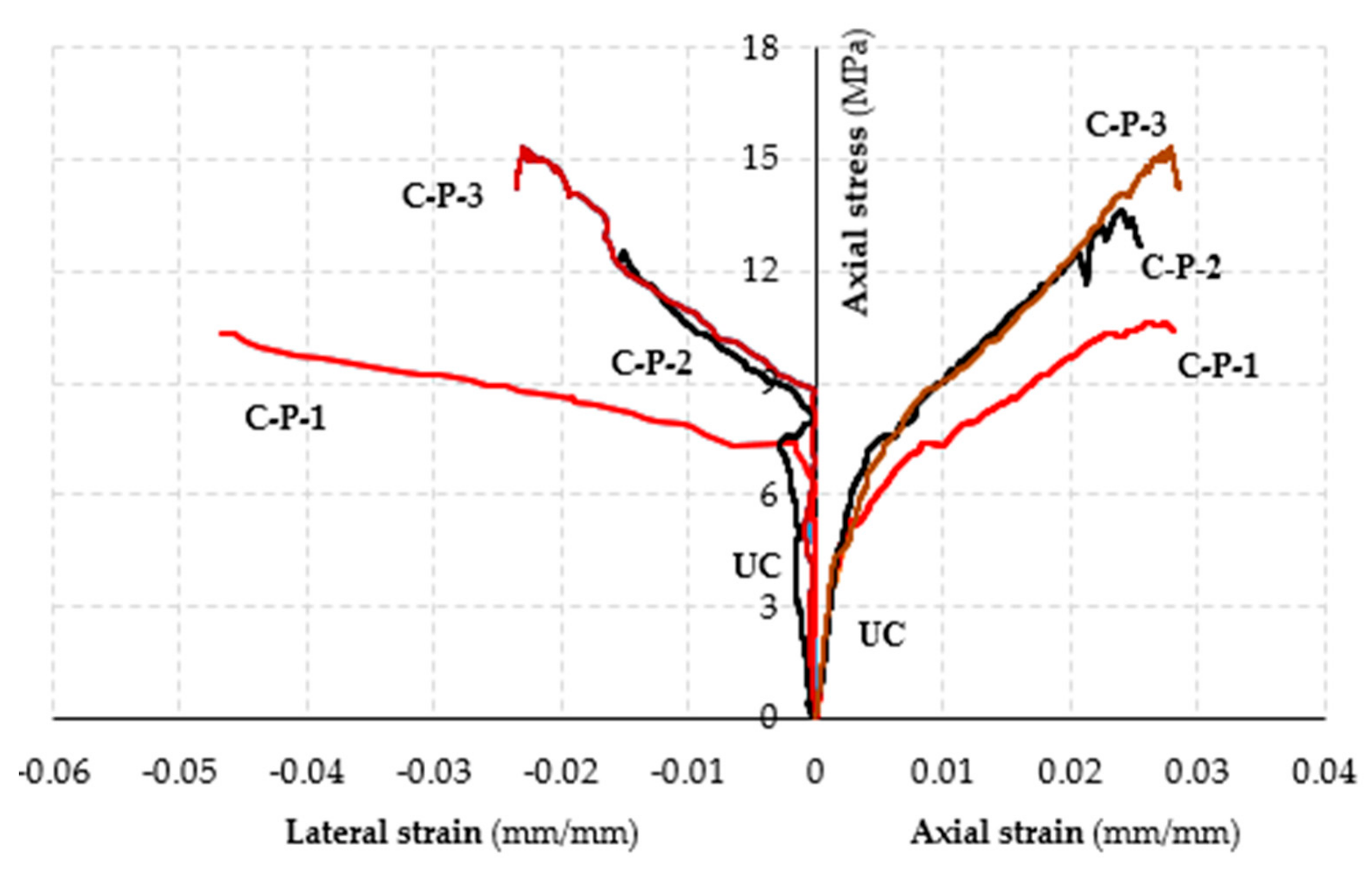Fibers 08 00011 g014