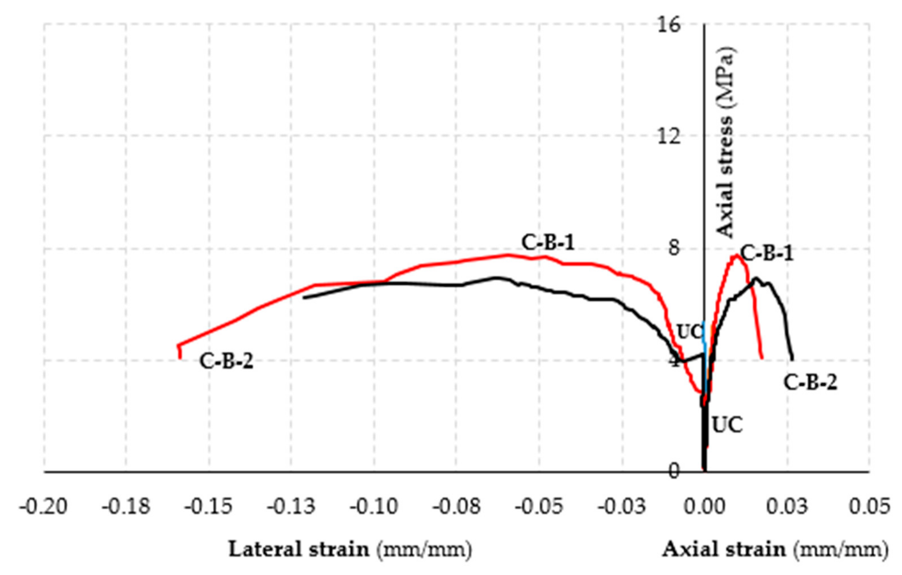 Fibers 08 00011 g015