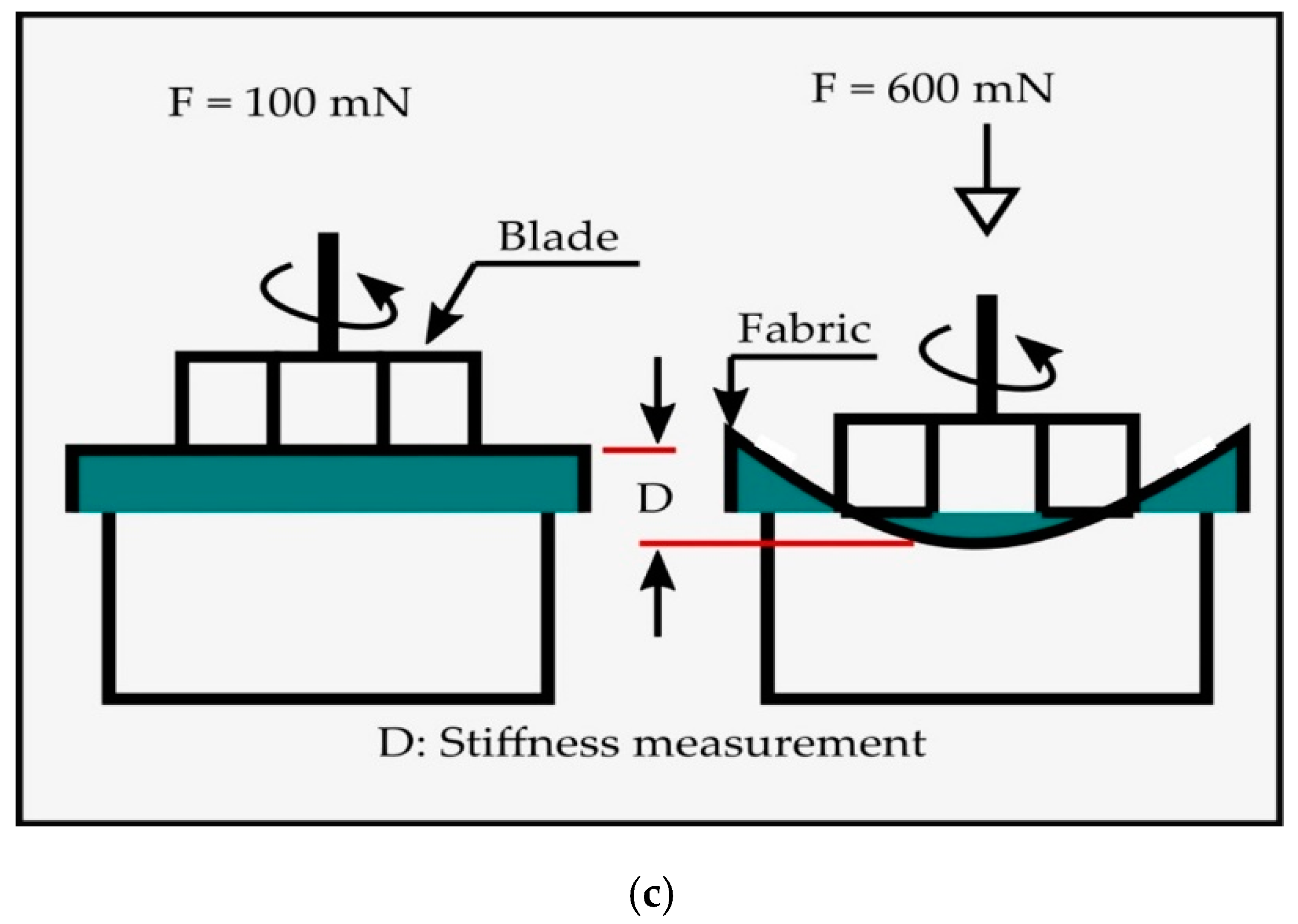 Fibers 08 00017 g003b