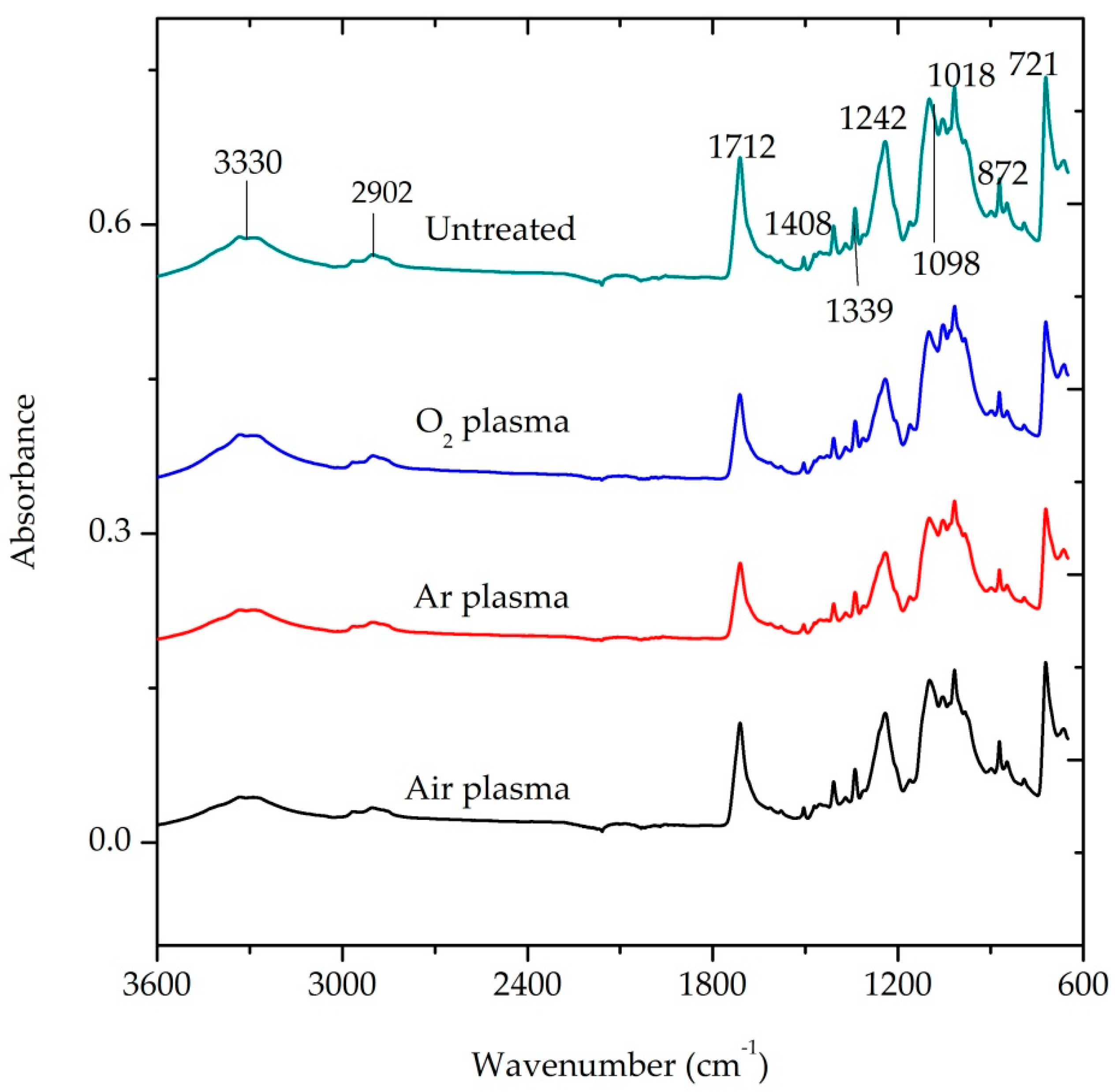 Fibers 08 00017 g010
