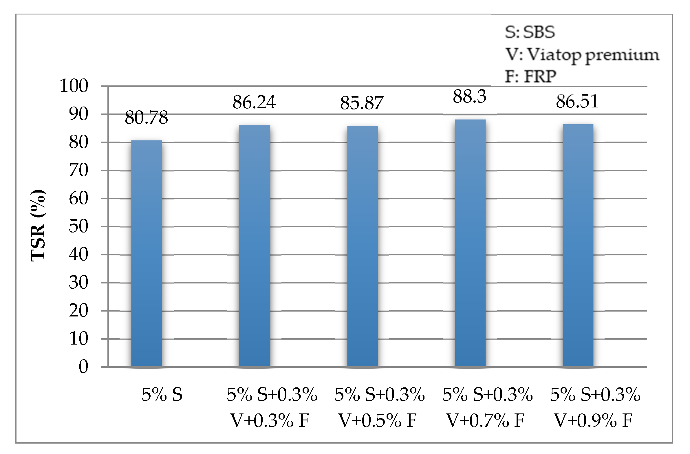 Fibers 08 00020 g005