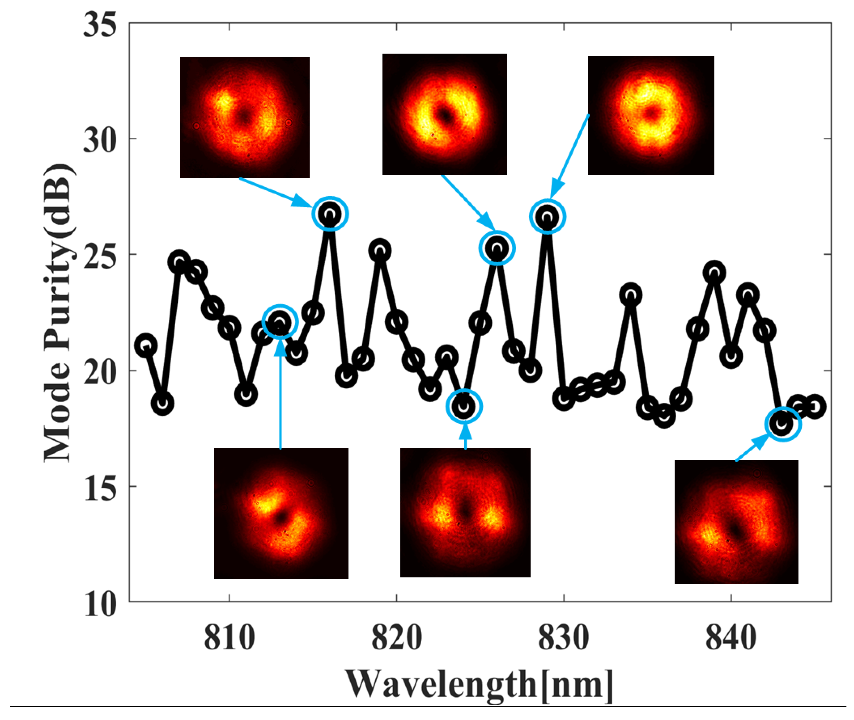 Fibers 08 00022 g005