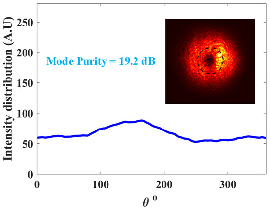 Fibers 08 00022 g0a2