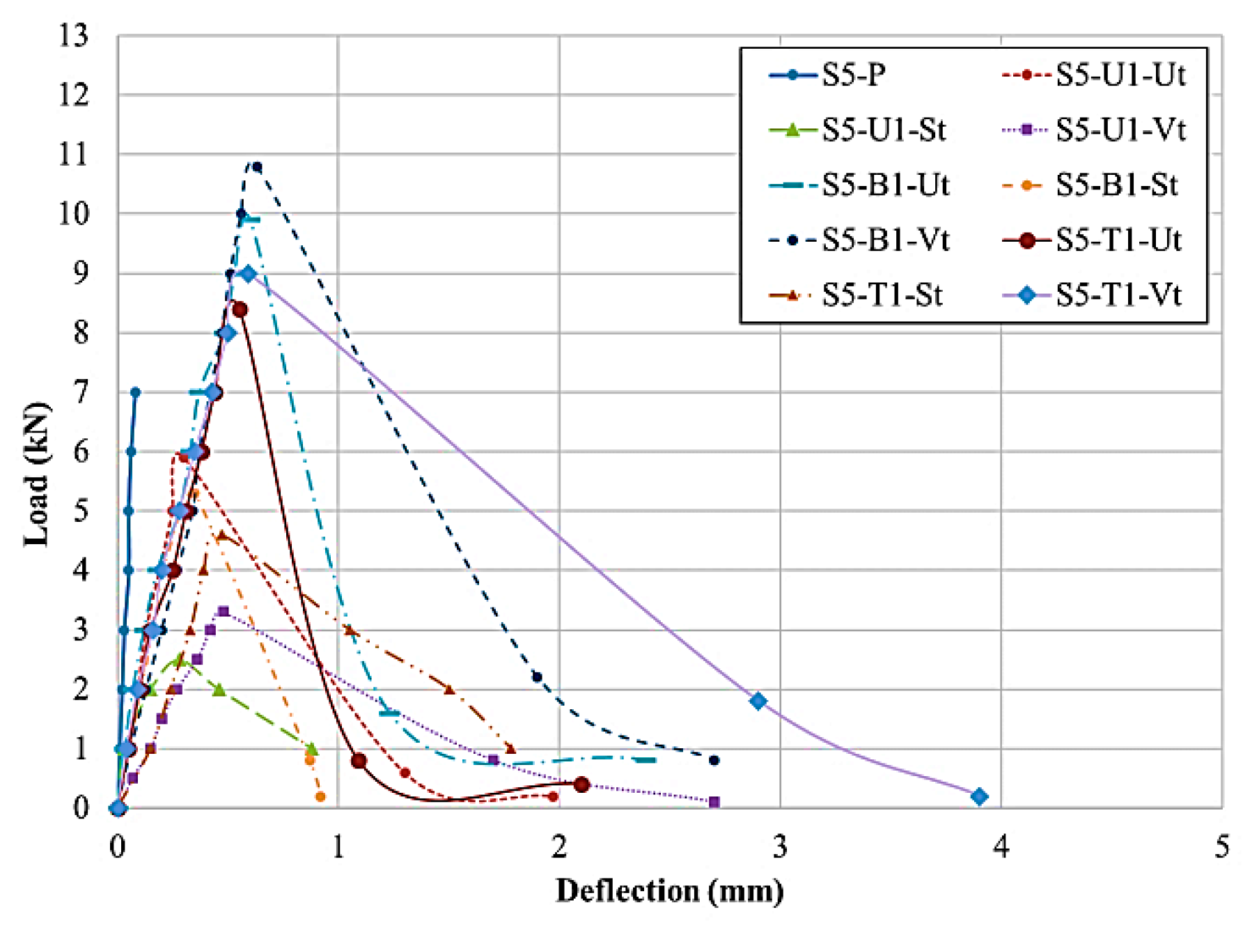 Fibers 08 00023 g009 Fibers 08 00023 g009