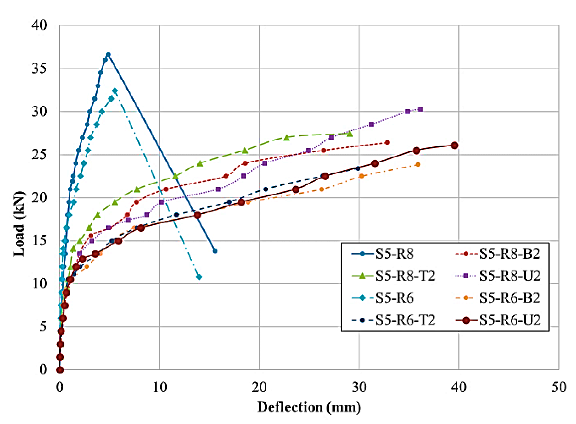 Fibers 08 00023 g012 Fibers 08 00023 g012