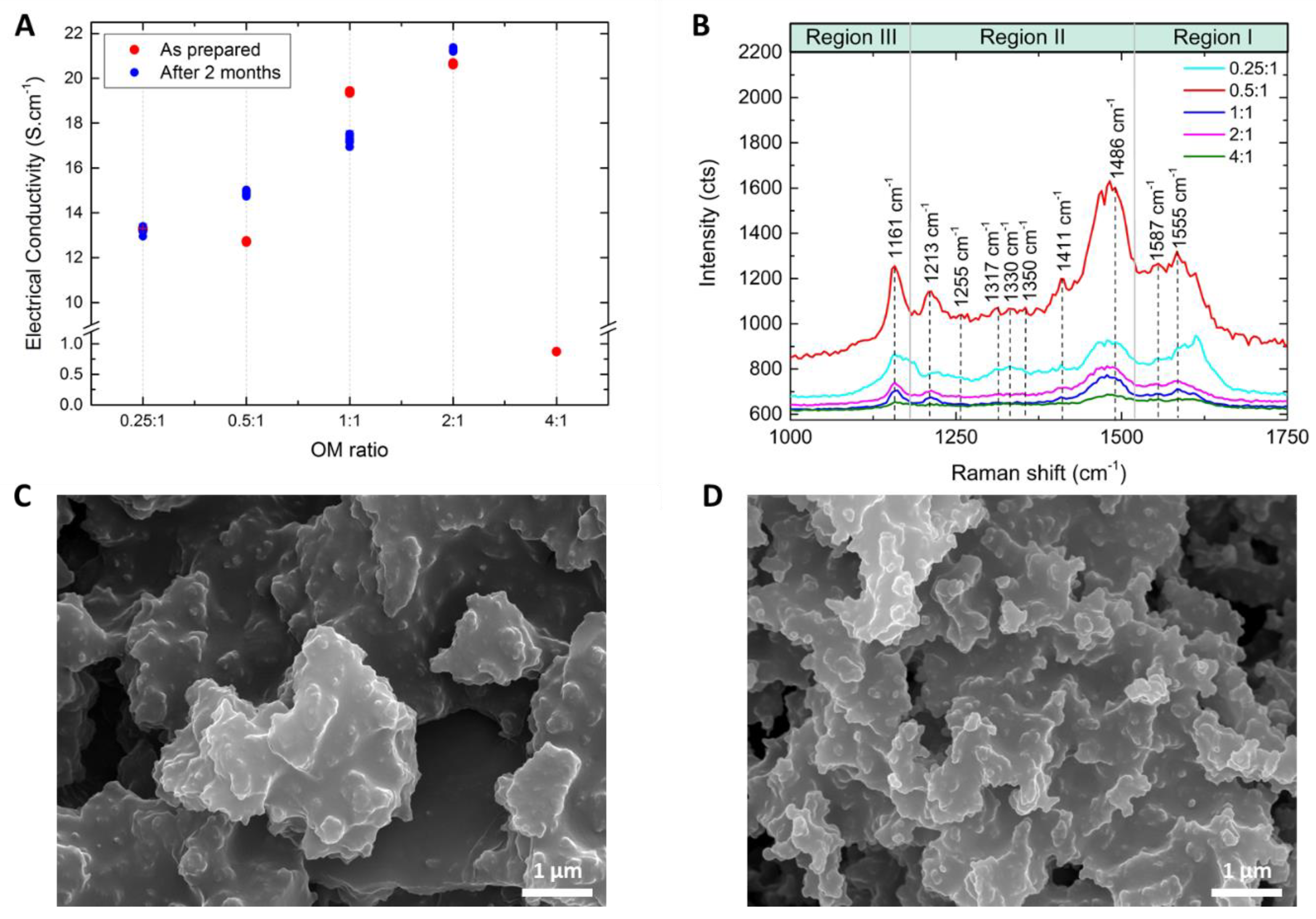 Fibers 08 00024 g002