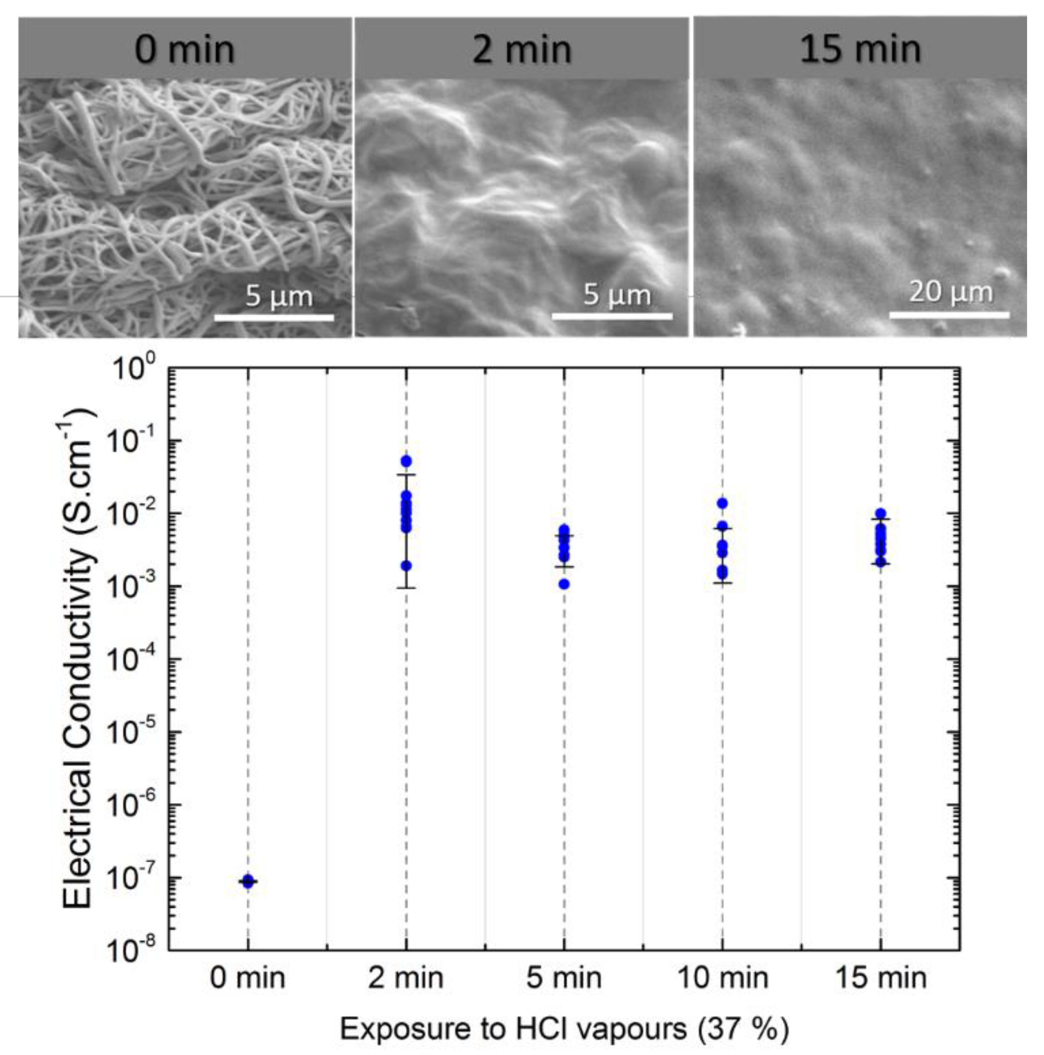 Fibers 08 00024 g003