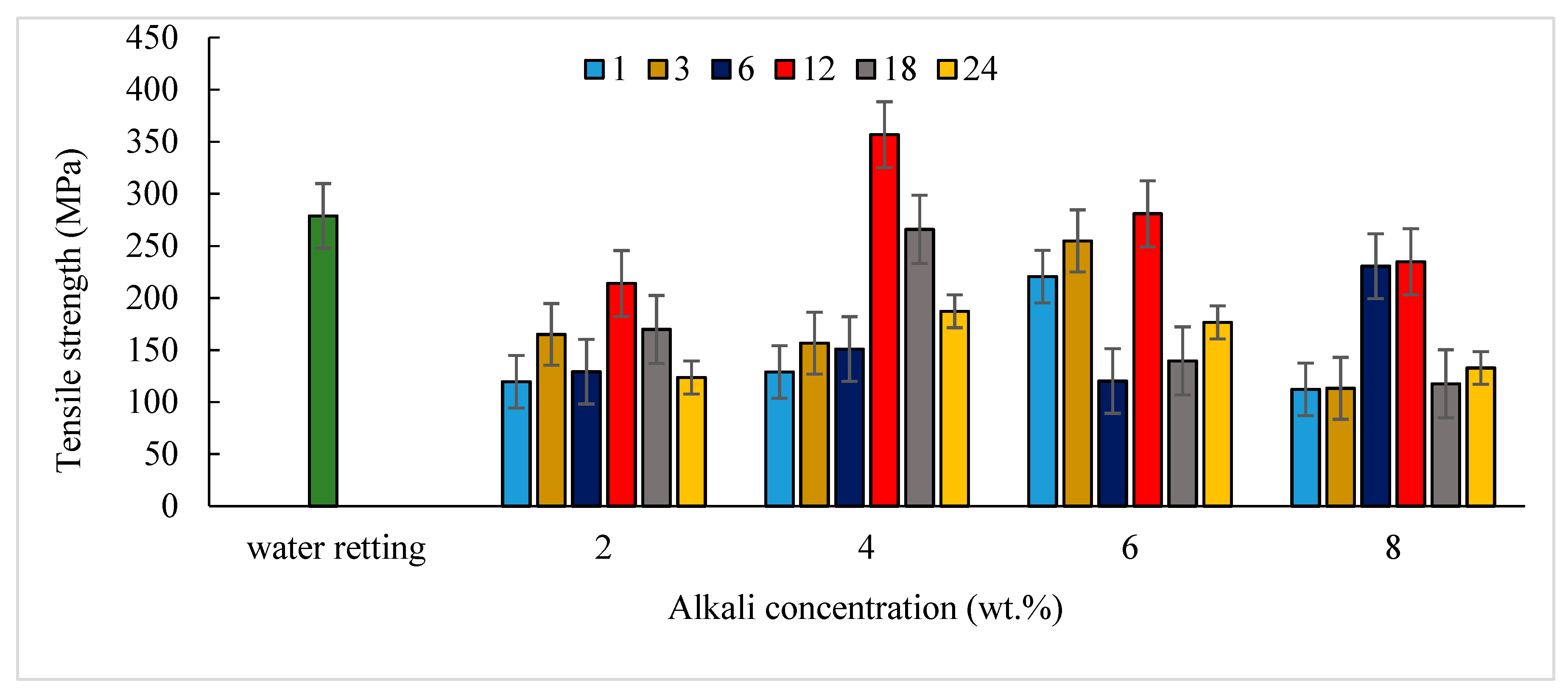 Fibers 08 00026 g007