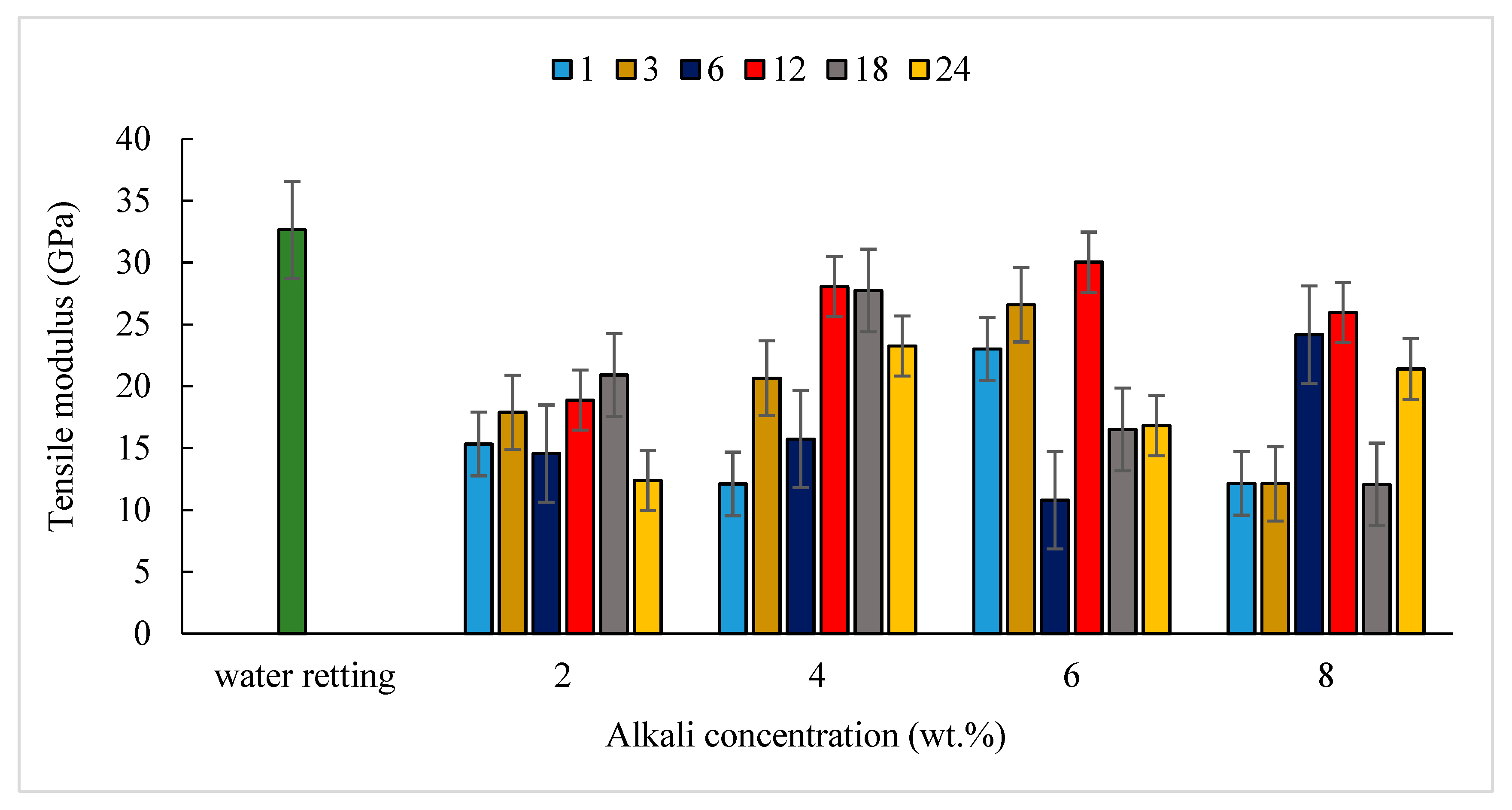 Fibers 08 00026 g008